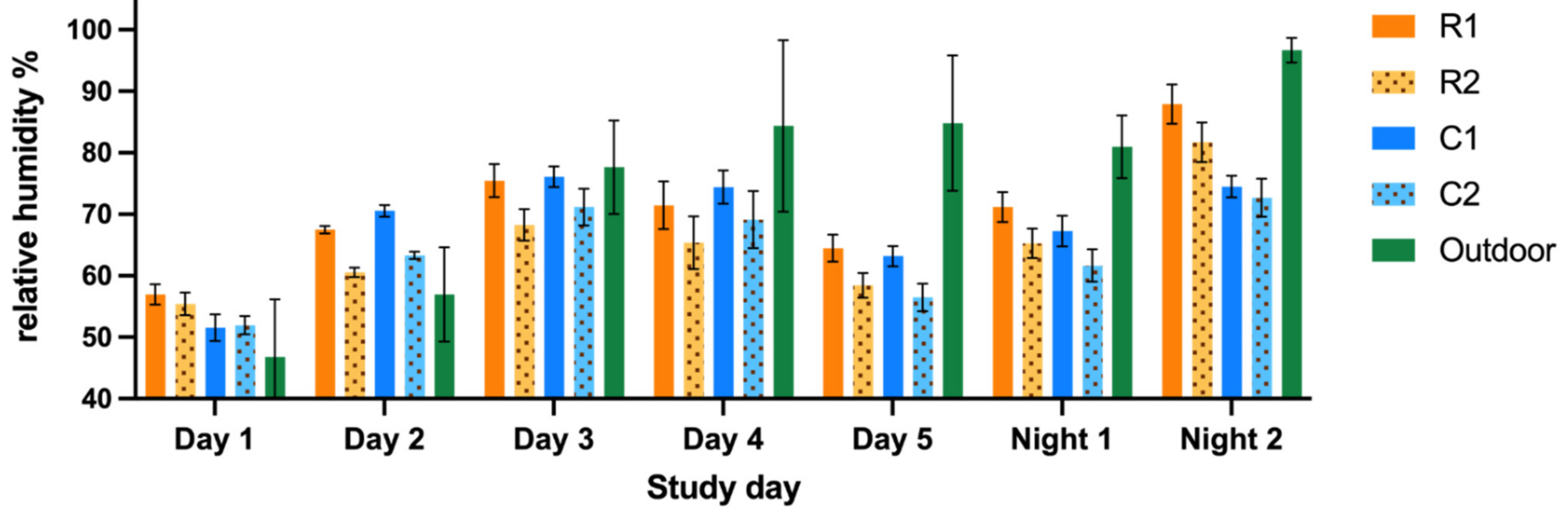 Animals 12 01750 g0a1 550