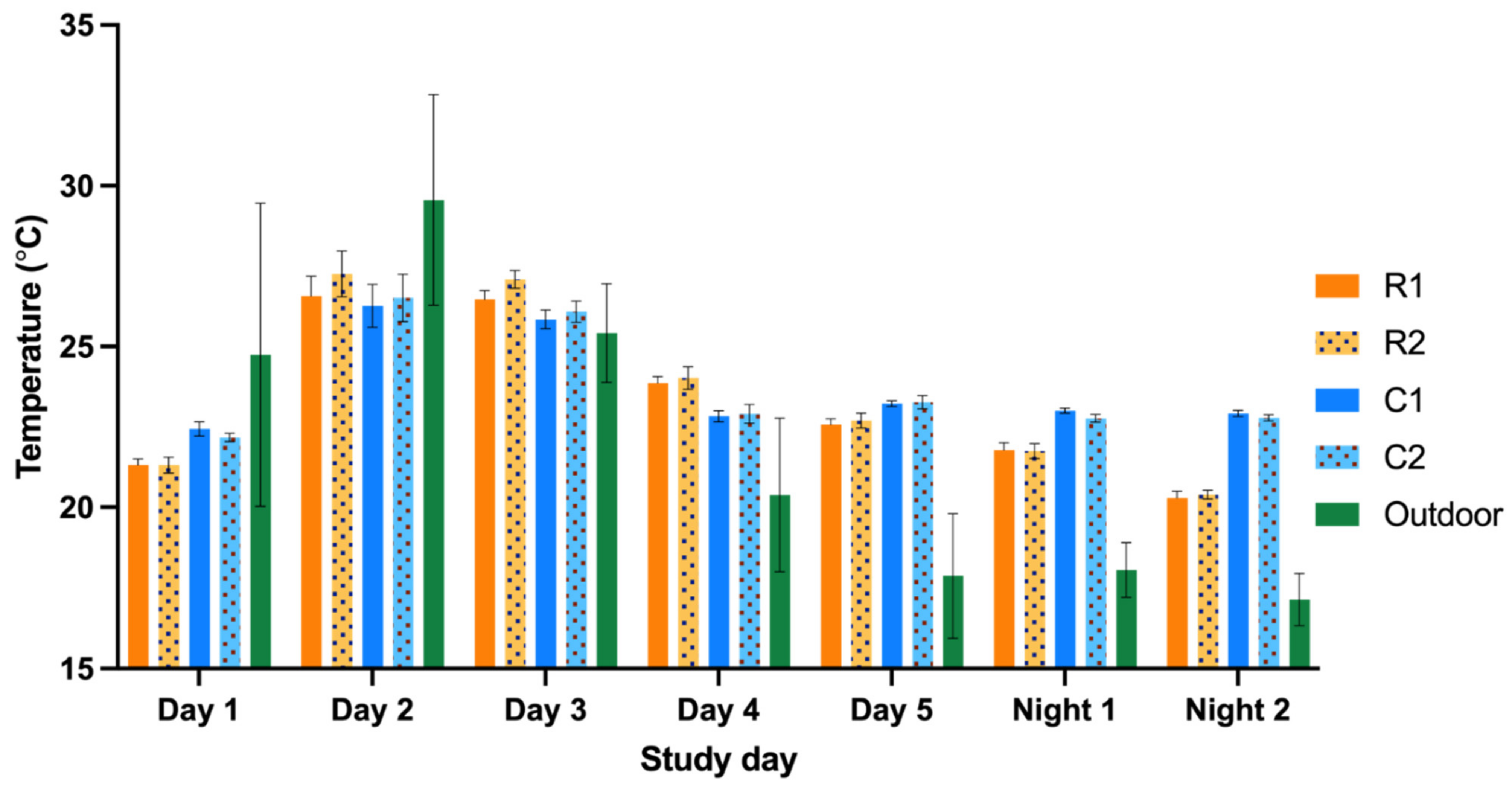 Animals 12 01750 g0a2 550