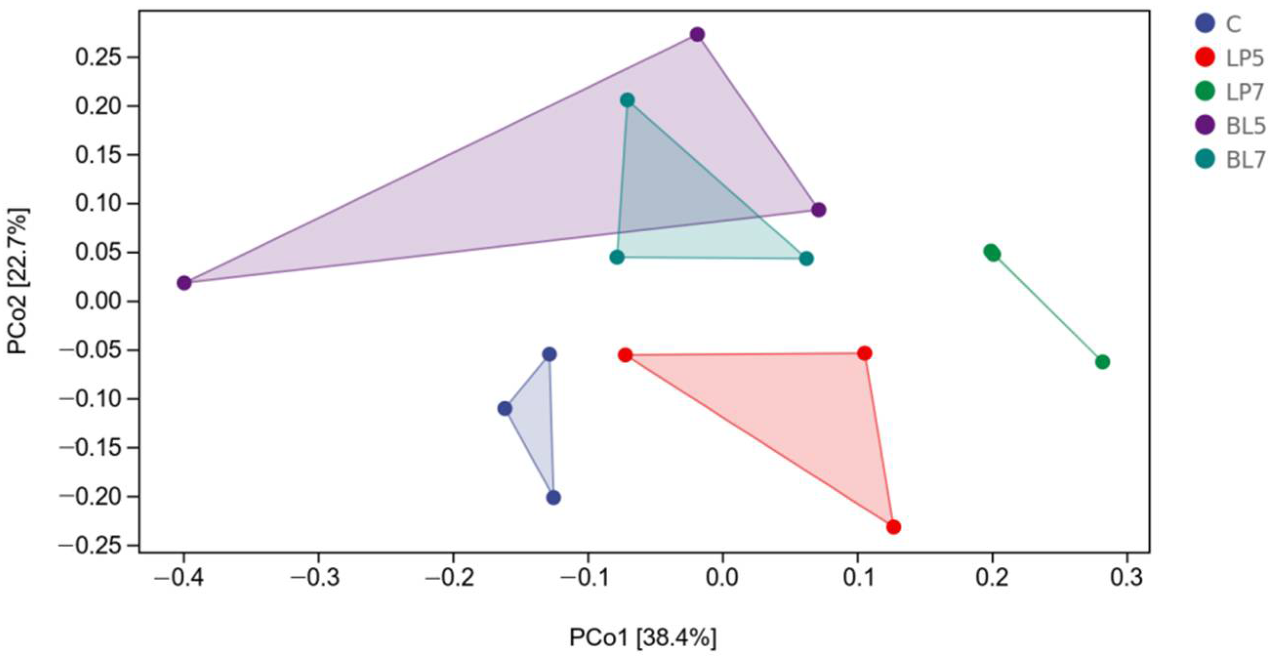 Animals 12 01752 g001