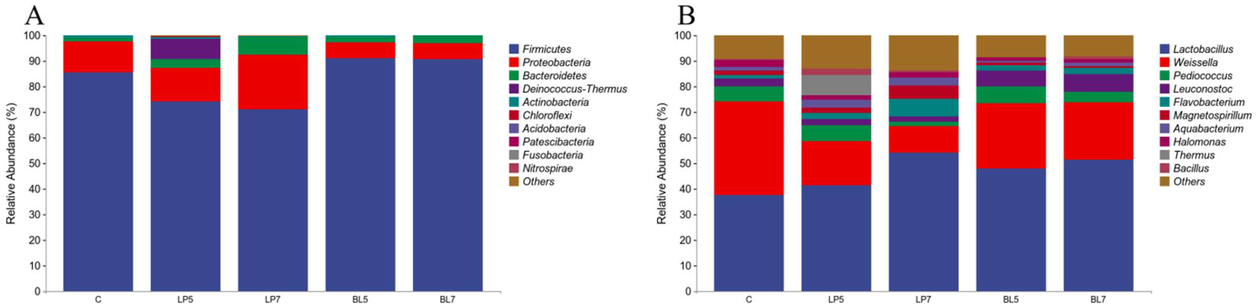 Animals 12 01752 g002