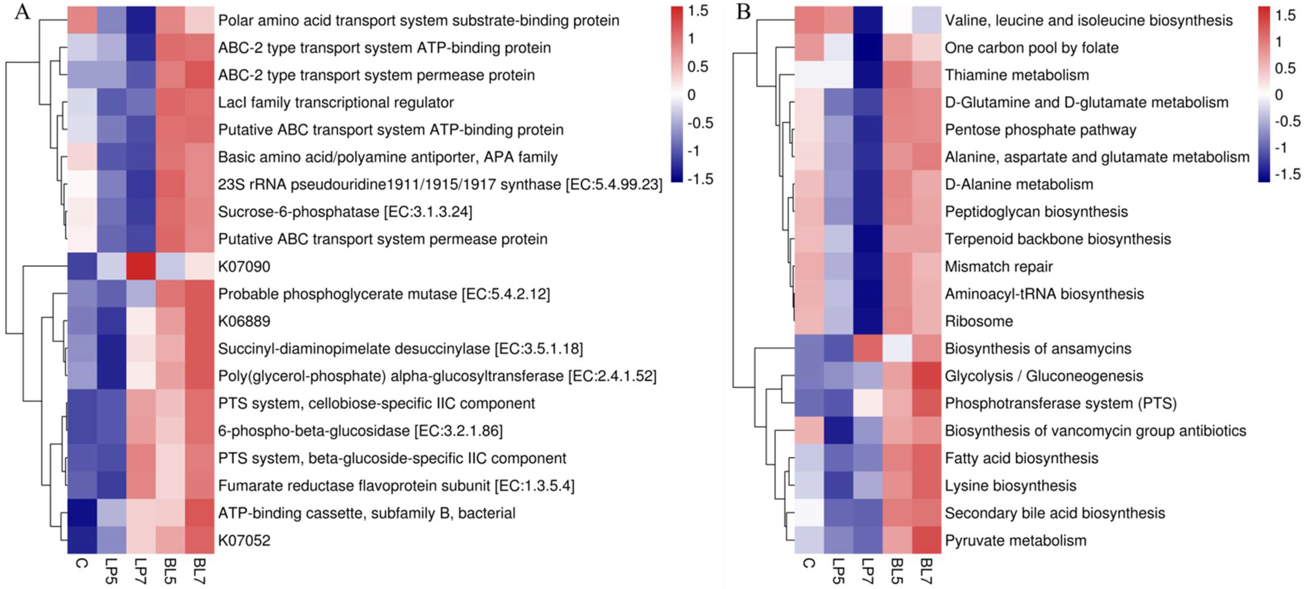 Animals 12 01752 g003