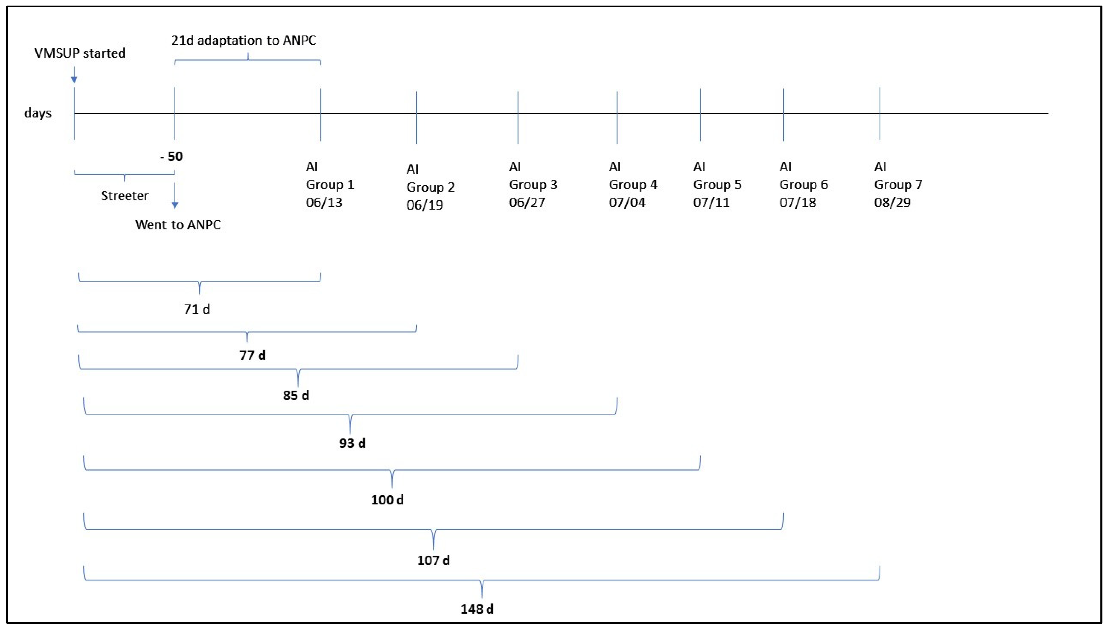 Animals 12 01757 g001