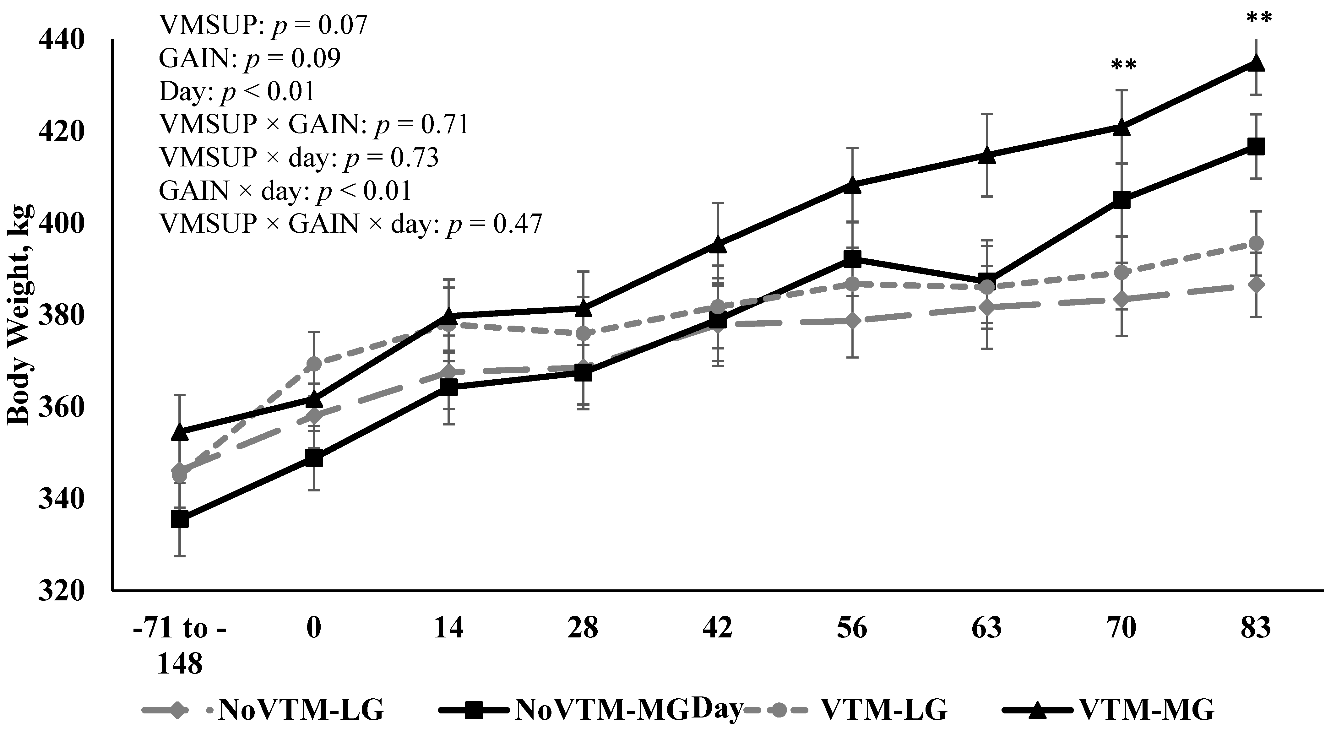 Animals 12 01757 g002