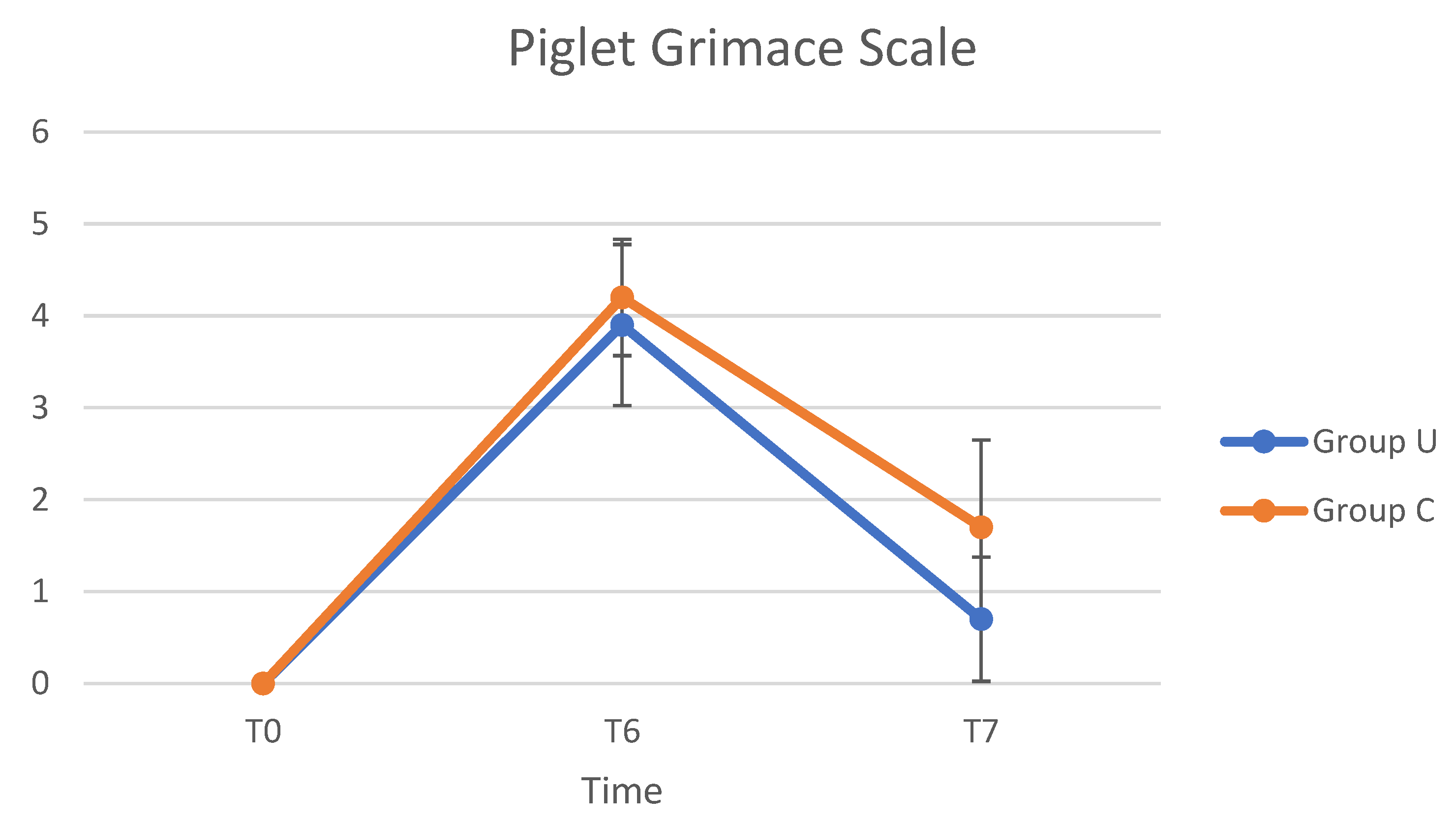 Animals 12 01763 g006 Animals 12 01763 g006
