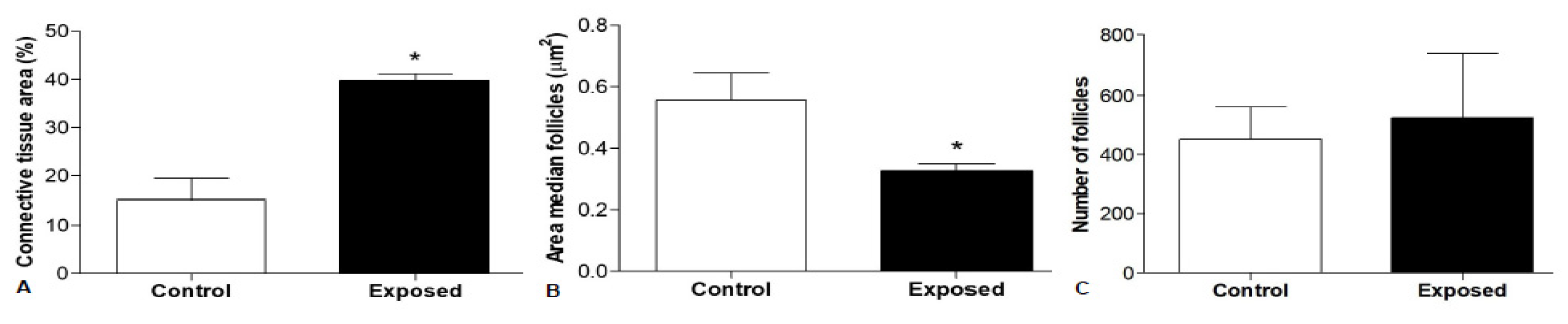 Animals 12 01766 g002 Animals 12 01766 g002
