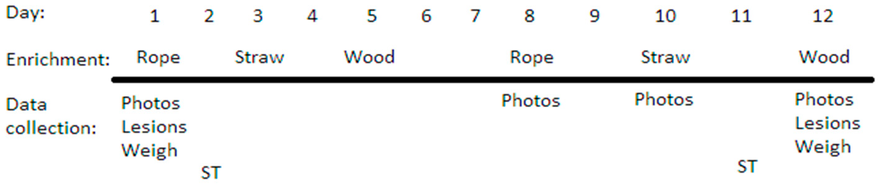 Animals 12 01768 g002 550