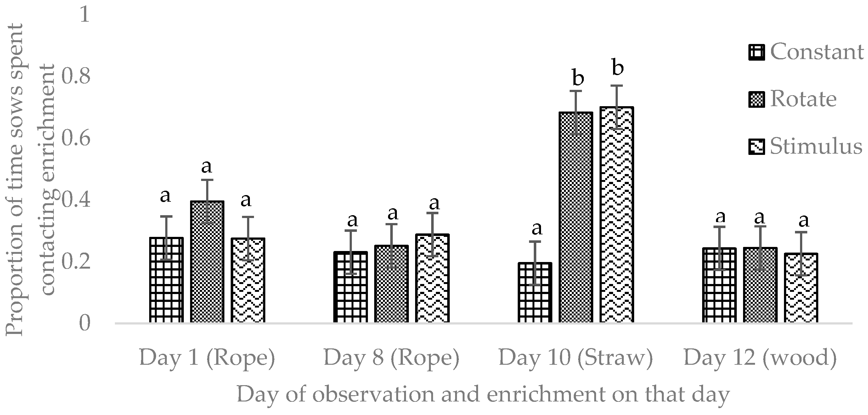 Animals 12 01768 g004 550