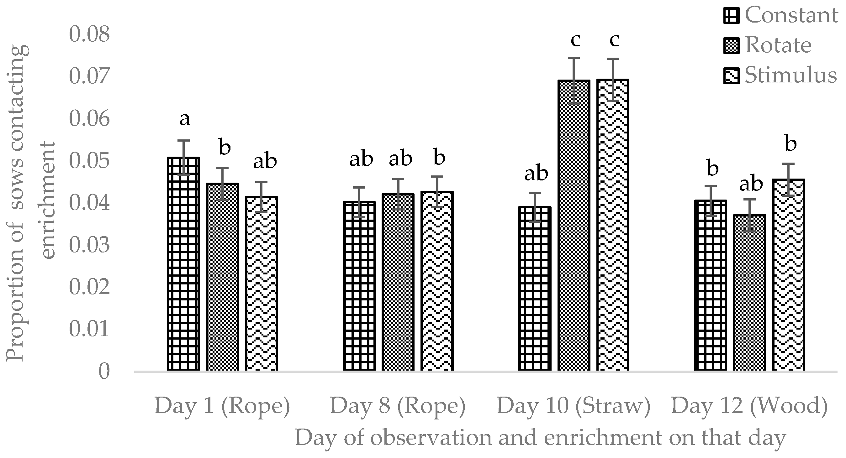 Animals 12 01768 g005 550