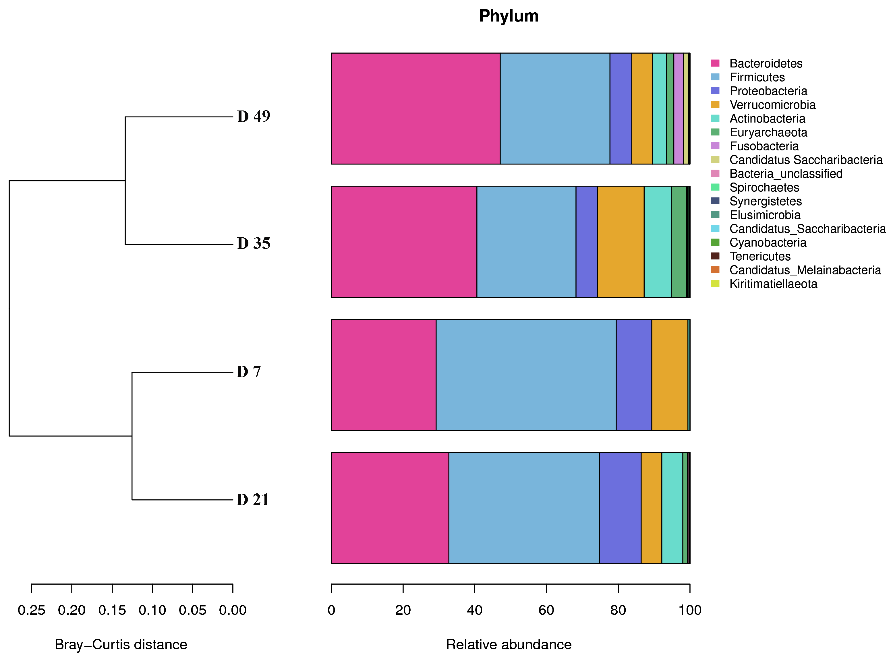 Animals 12 01770 g003 550