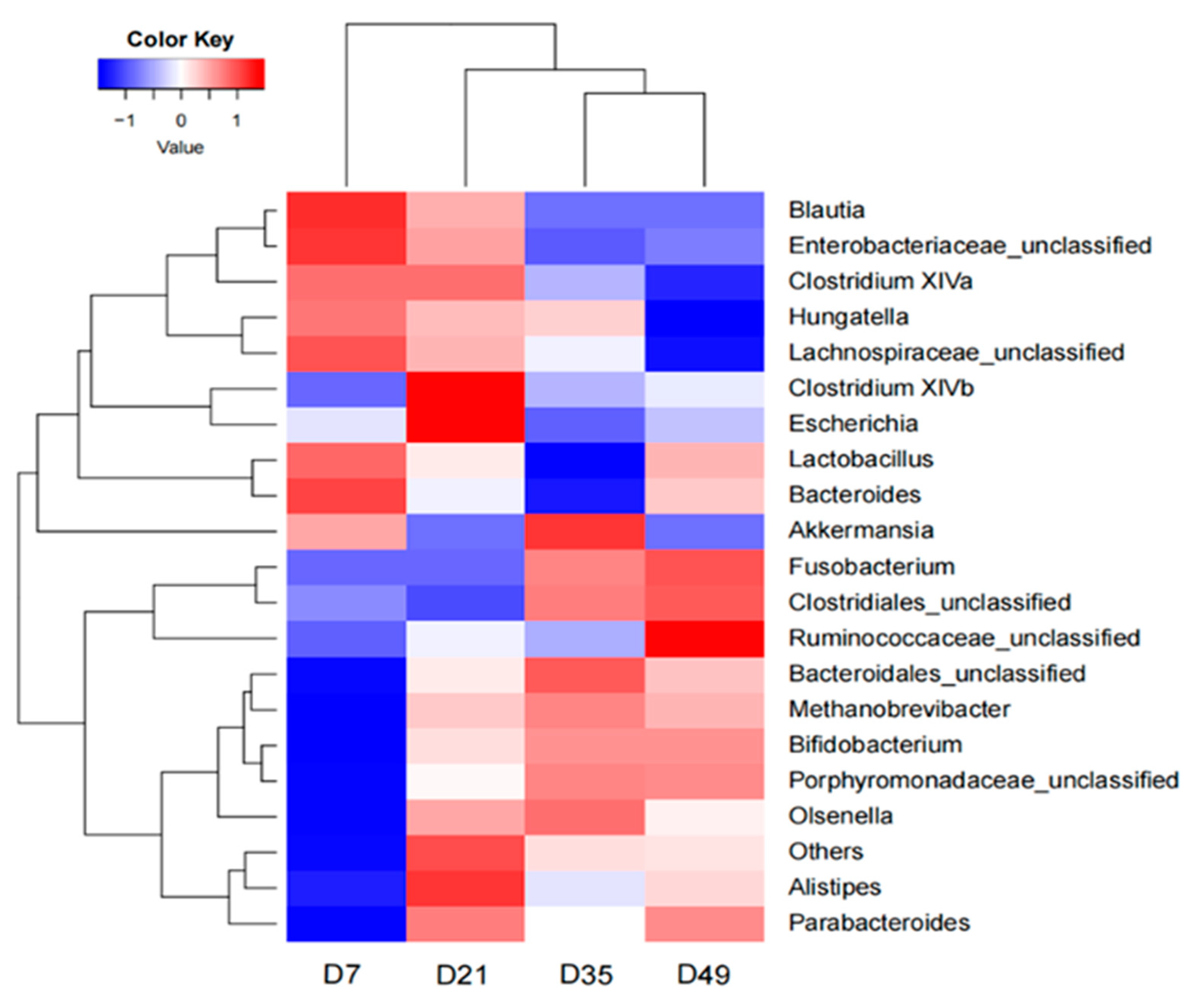 Animals 12 01770 g004 550
