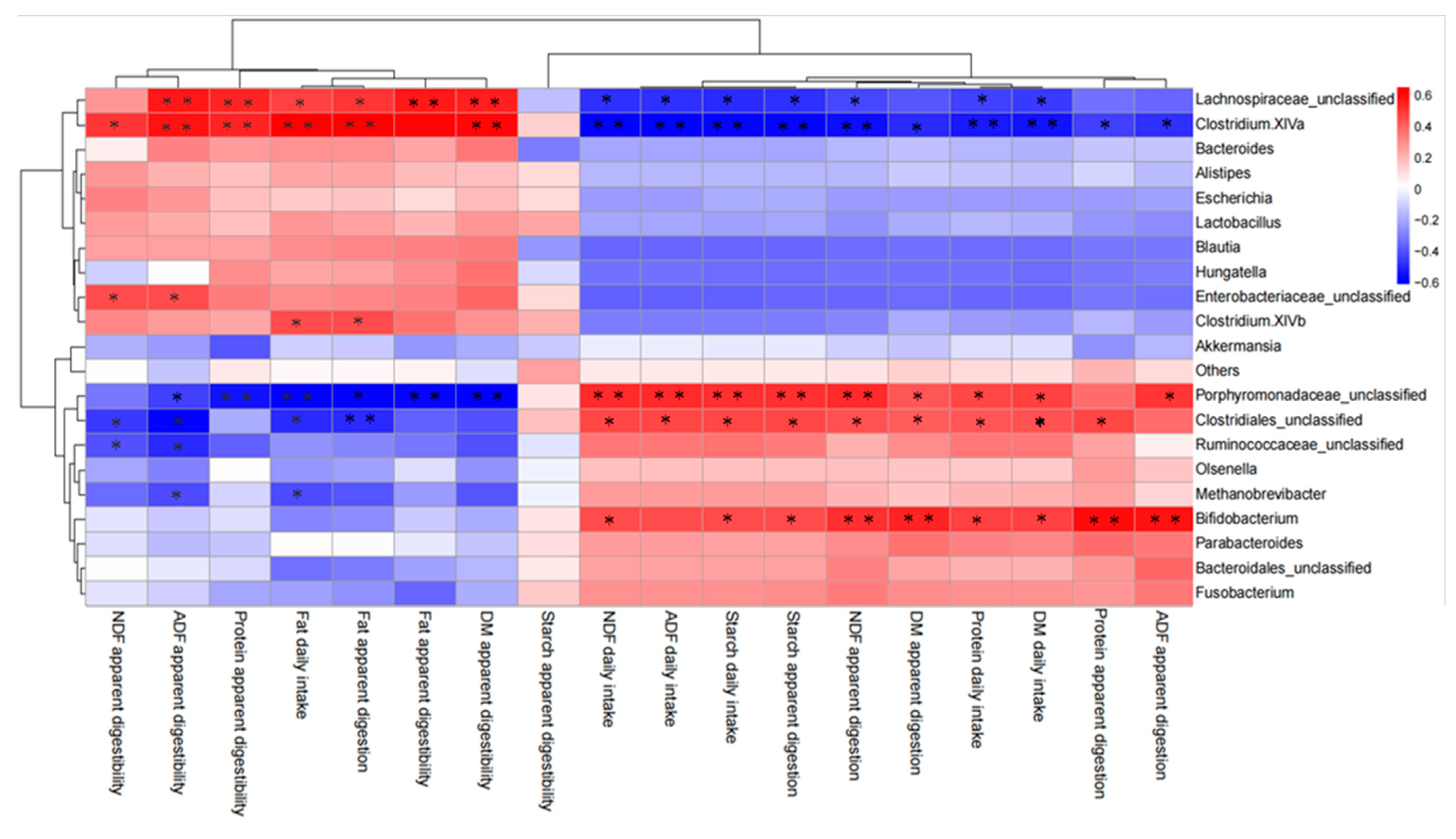 Animals 12 01770 g005 550