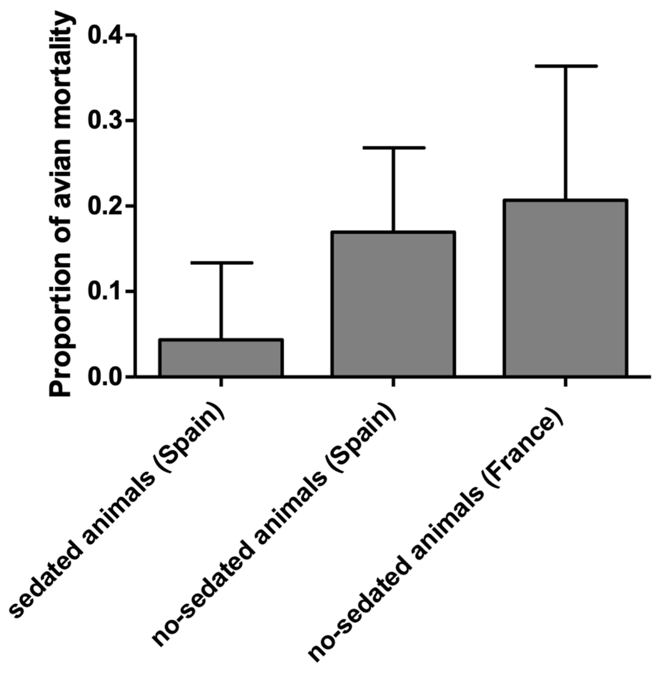 Animals 12 01773 g004