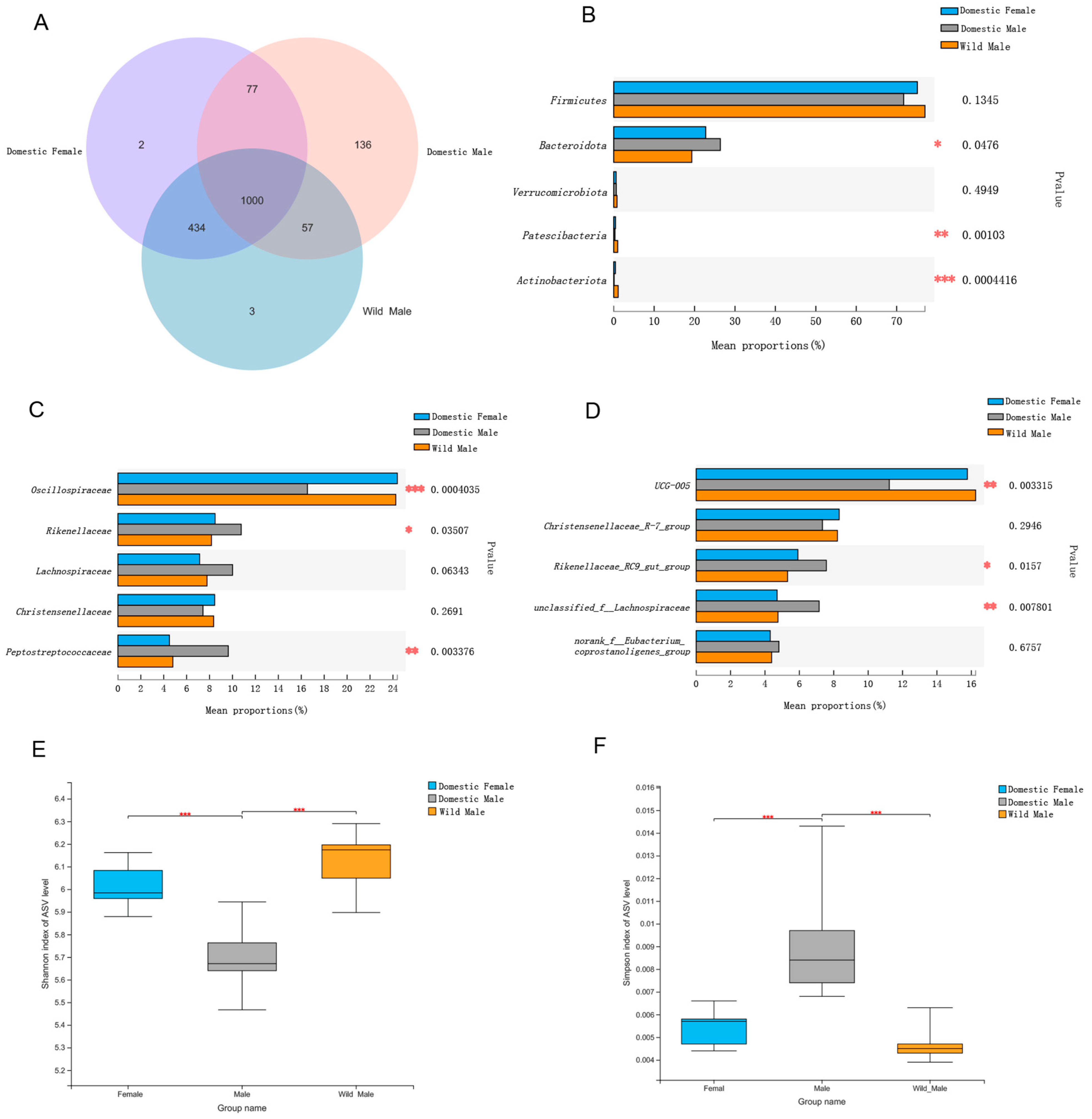 Animals 12 01777 g001 Animals 12 01777 g001