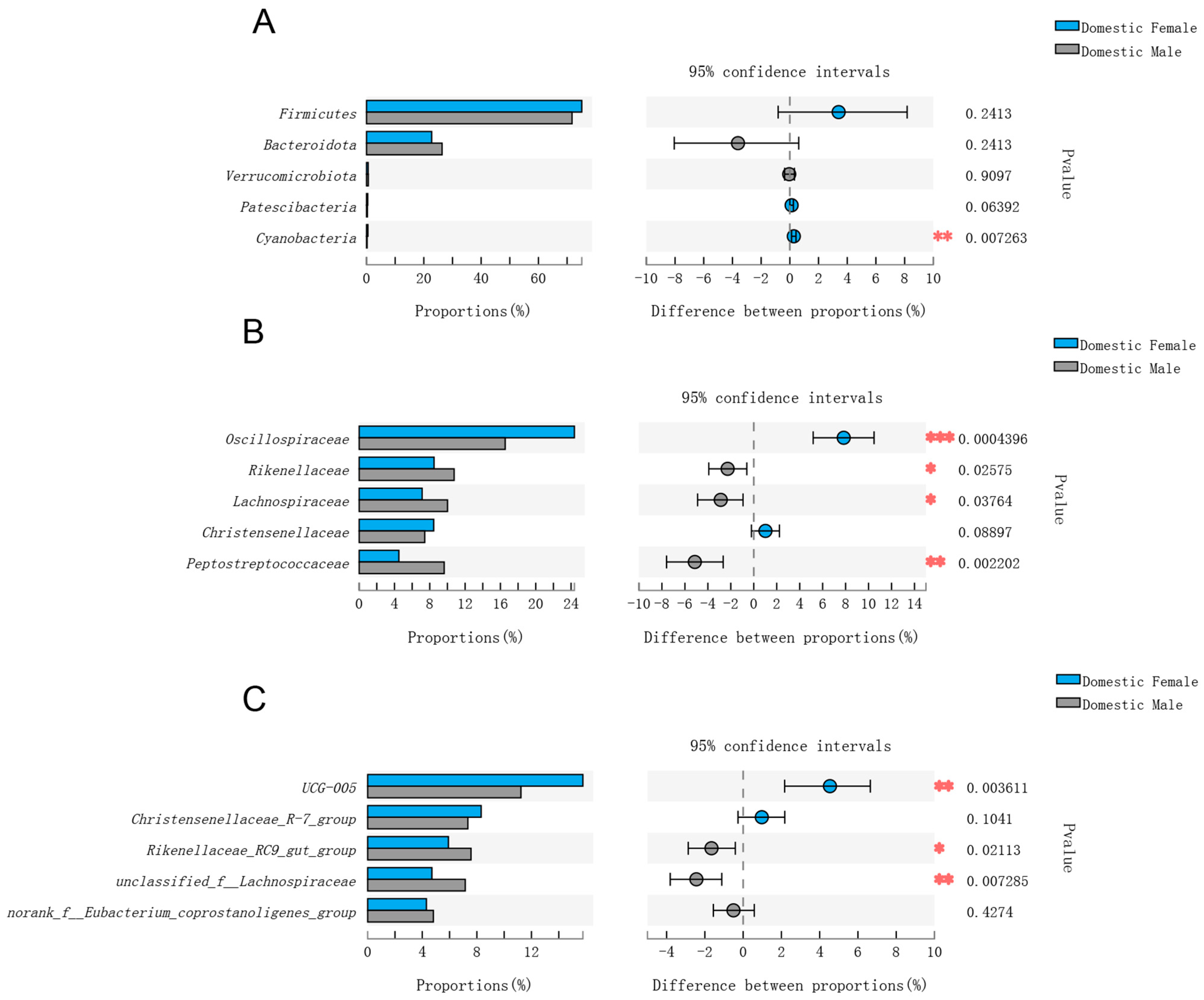 Animals 12 01777 g002 Animals 12 01777 g002