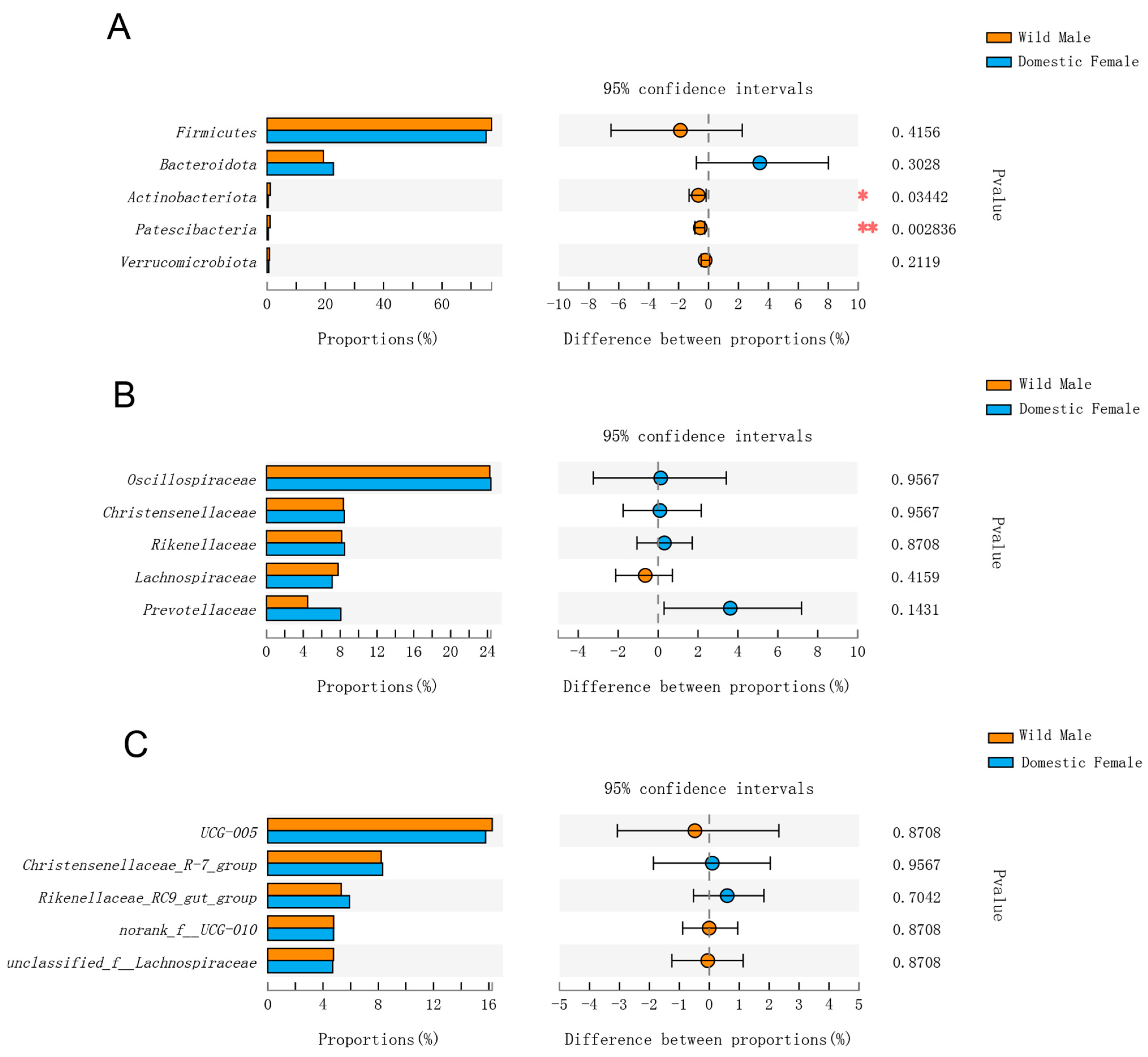 Animals 12 01777 g004 Animals 12 01777 g004