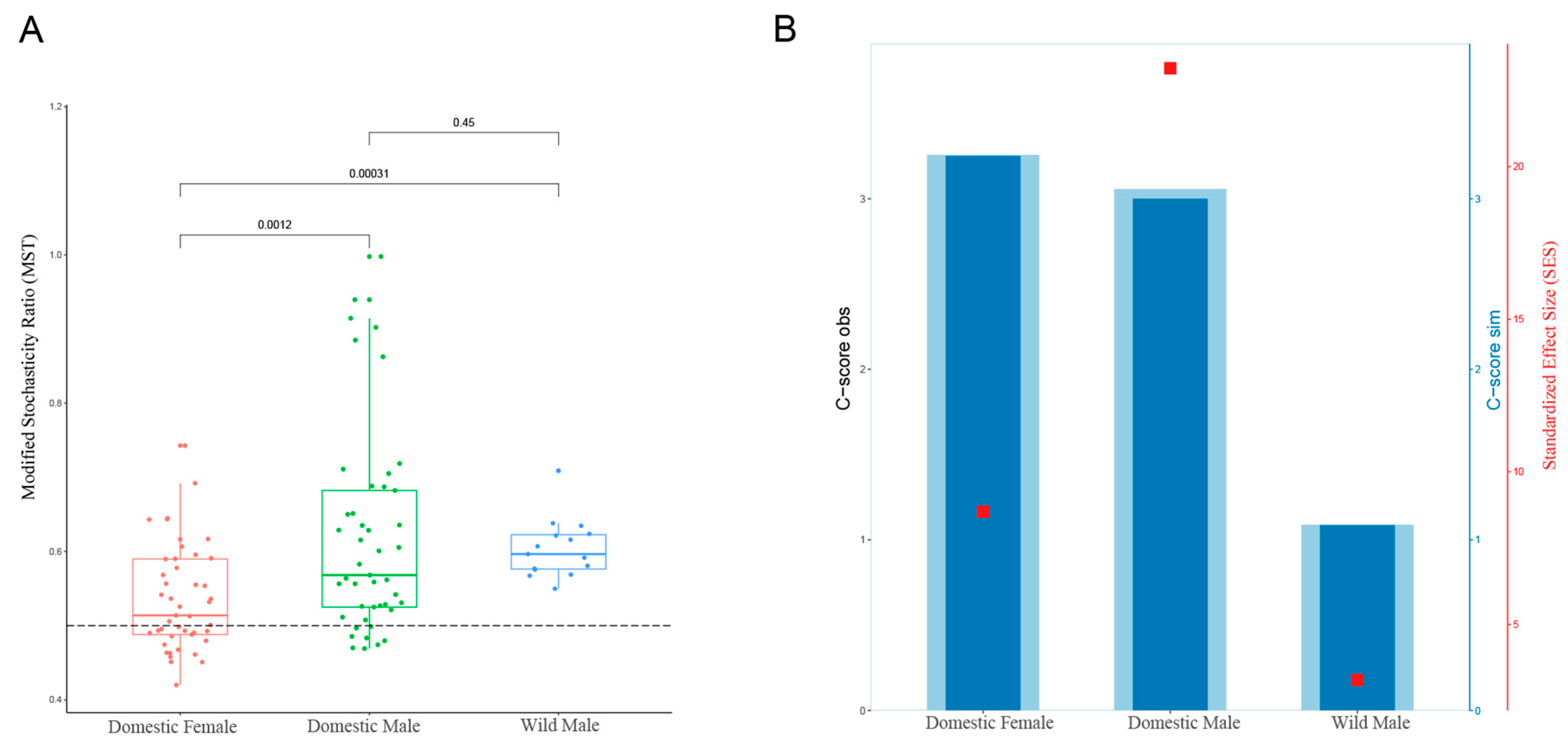 Animals 12 01777 g005 Animals 12 01777 g005