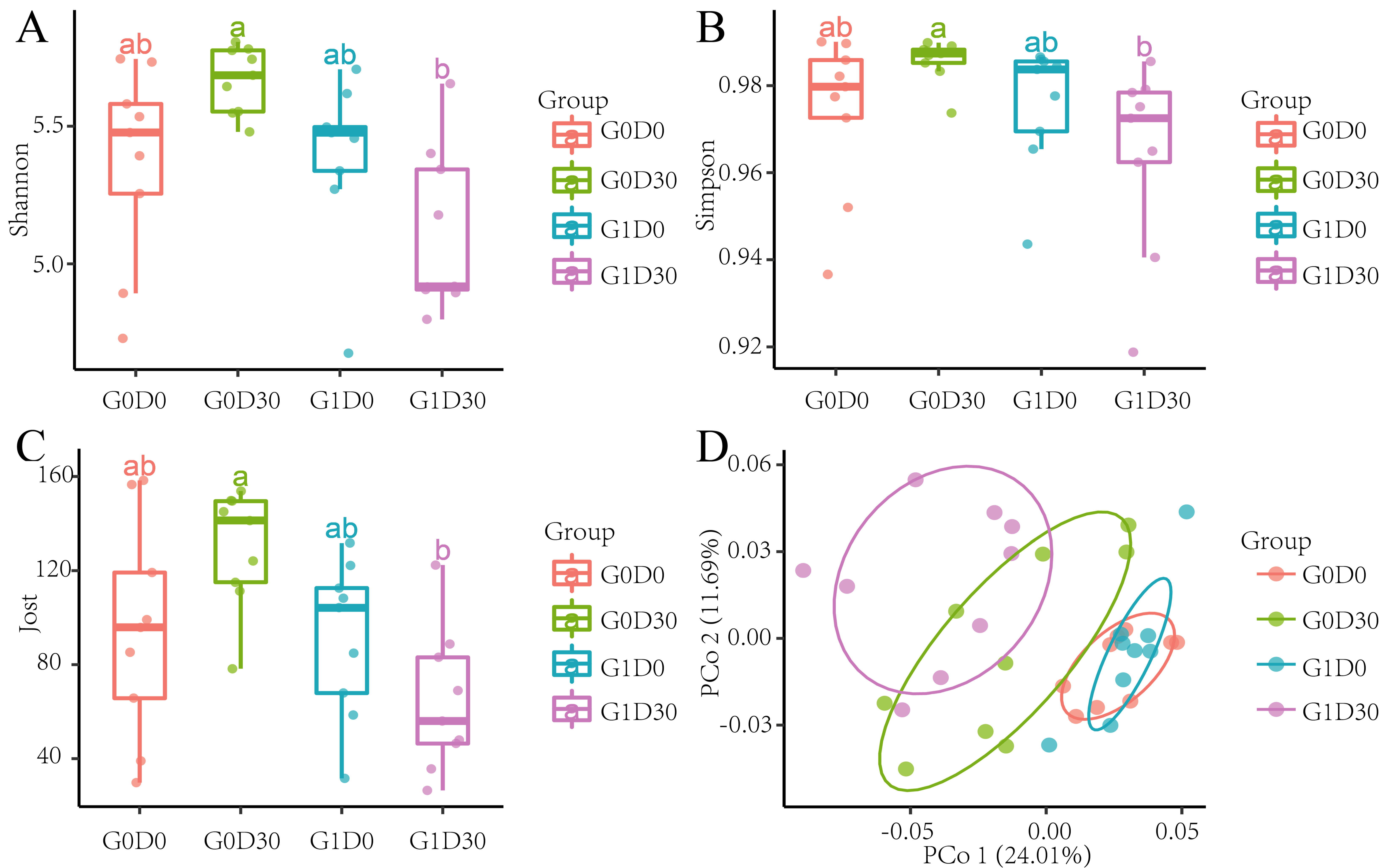 Animals 12 01778 g001 Animals 12 01778 g001