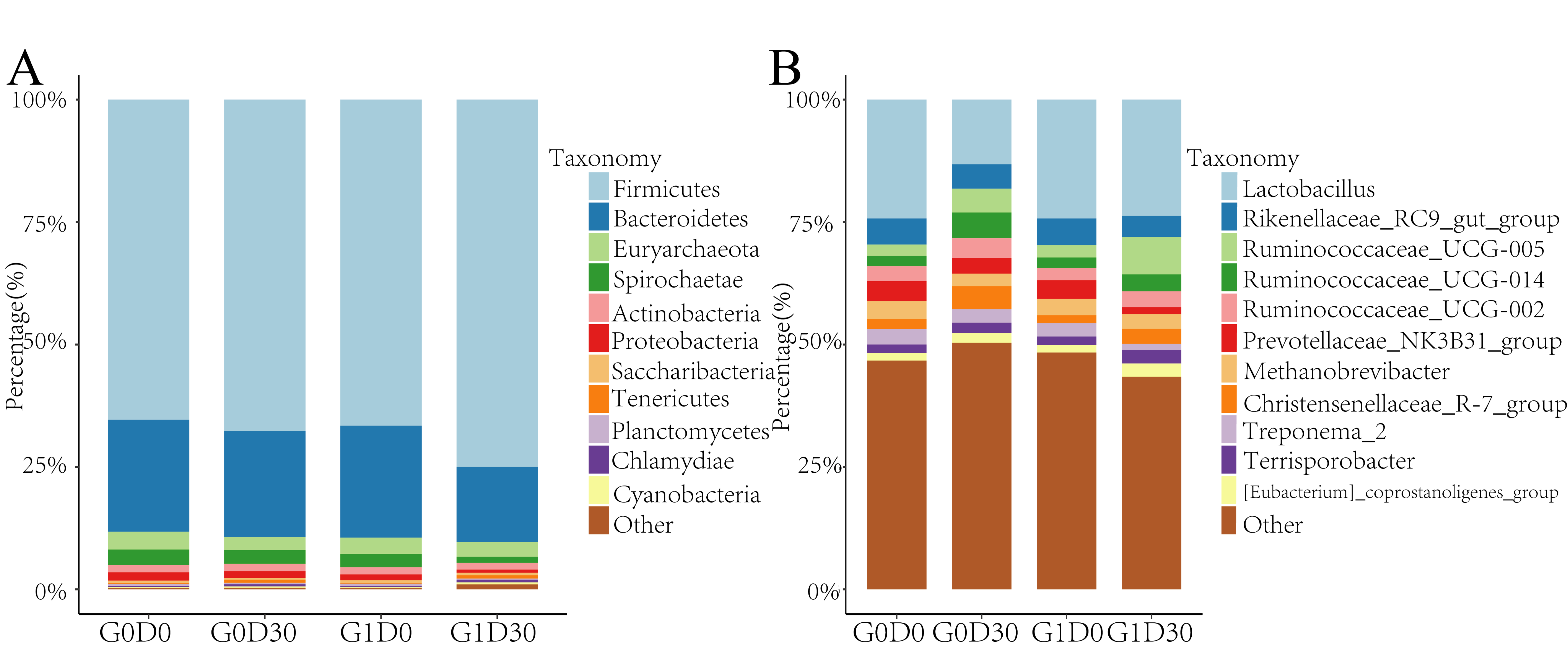 Animals 12 01778 g002 Animals 12 01778 g002