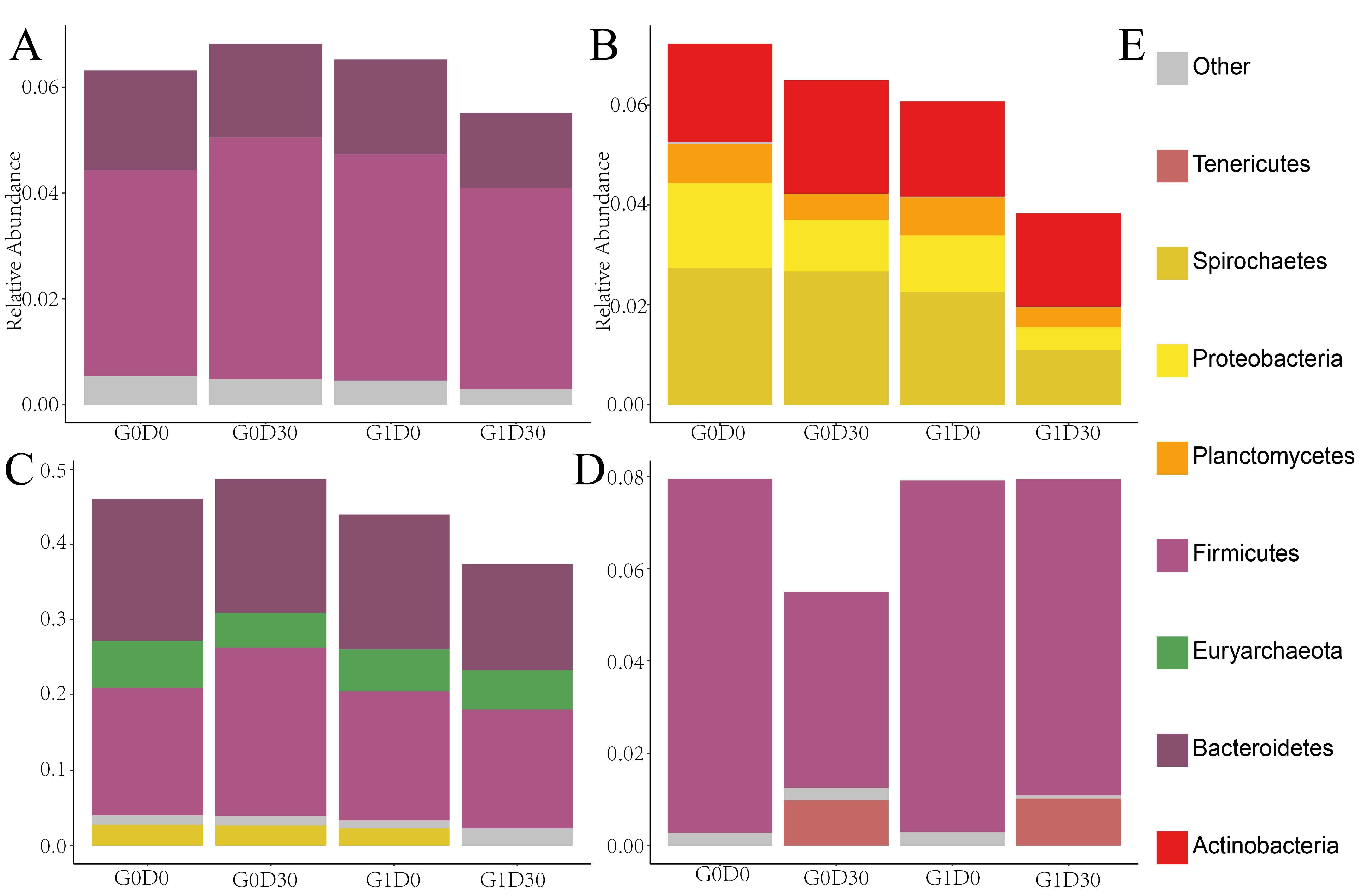 Animals 12 01778 g004 Animals 12 01778 g004