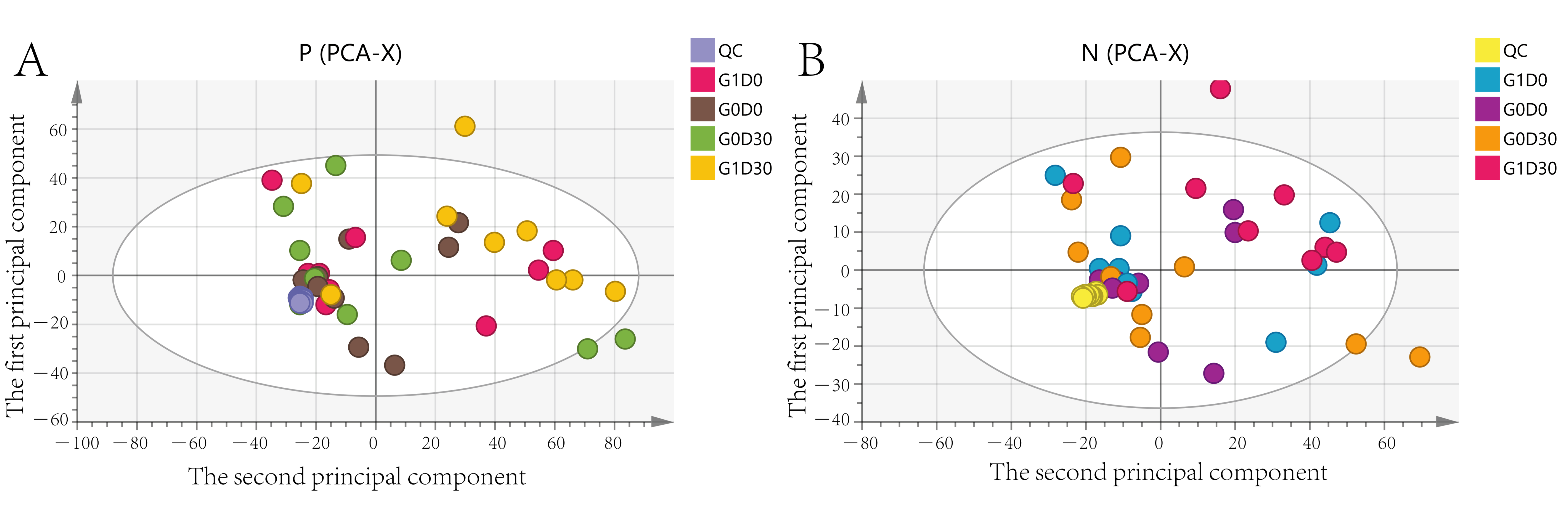 Animals 12 01778 g005 Animals 12 01778 g005