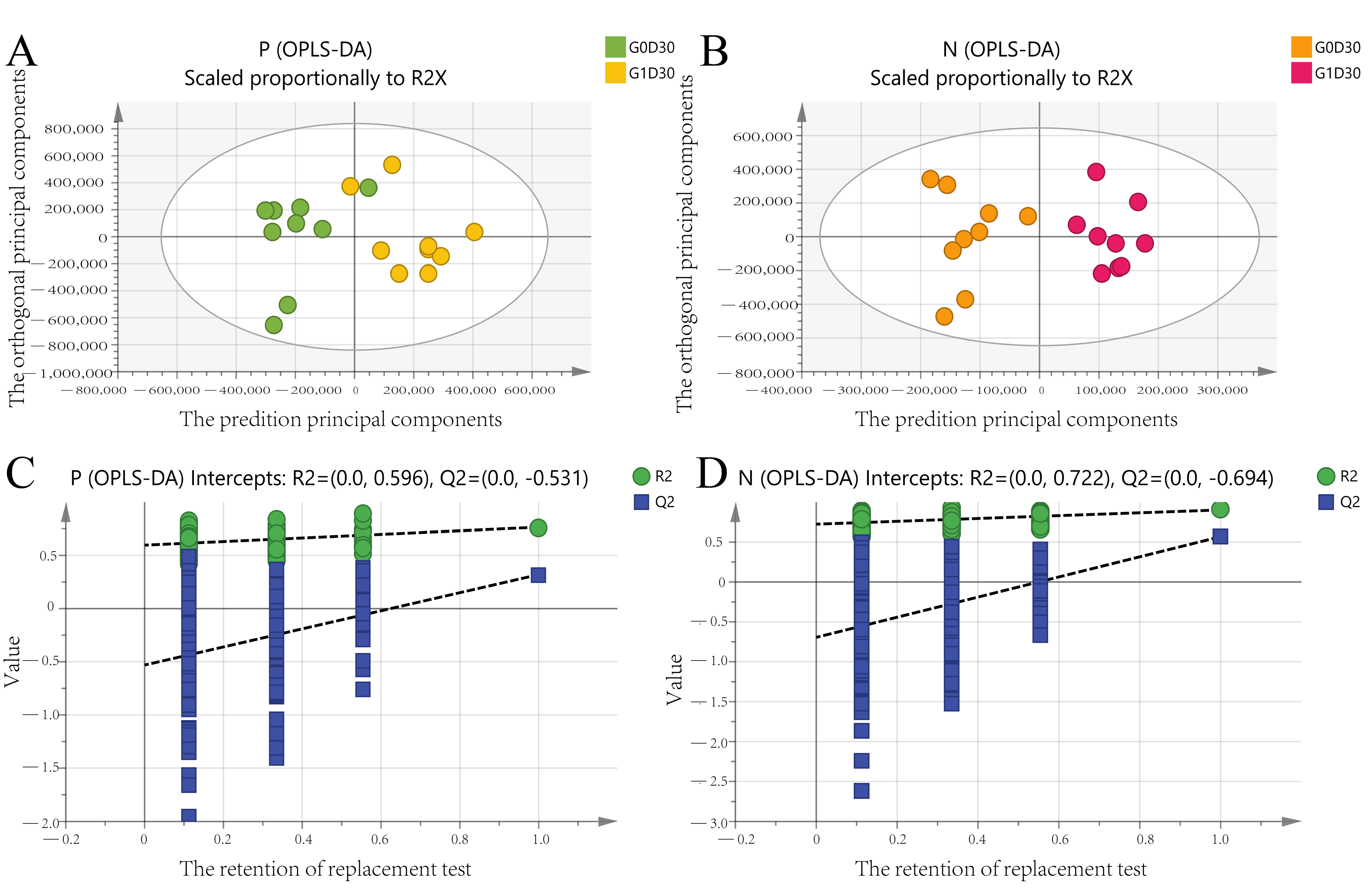 Animals 12 01778 g007 Animals 12 01778 g007