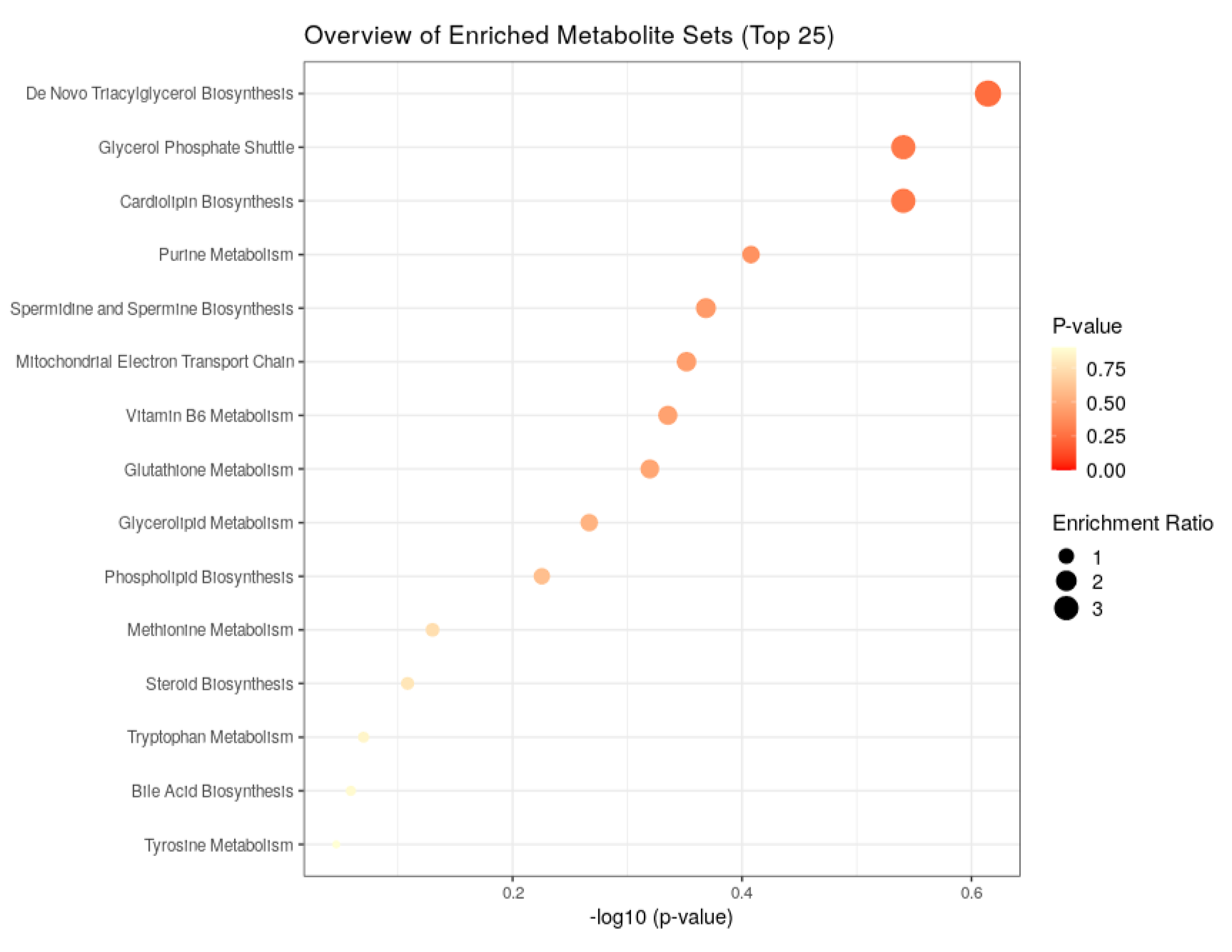 Animals 12 01778 g009 Animals 12 01778 g009
