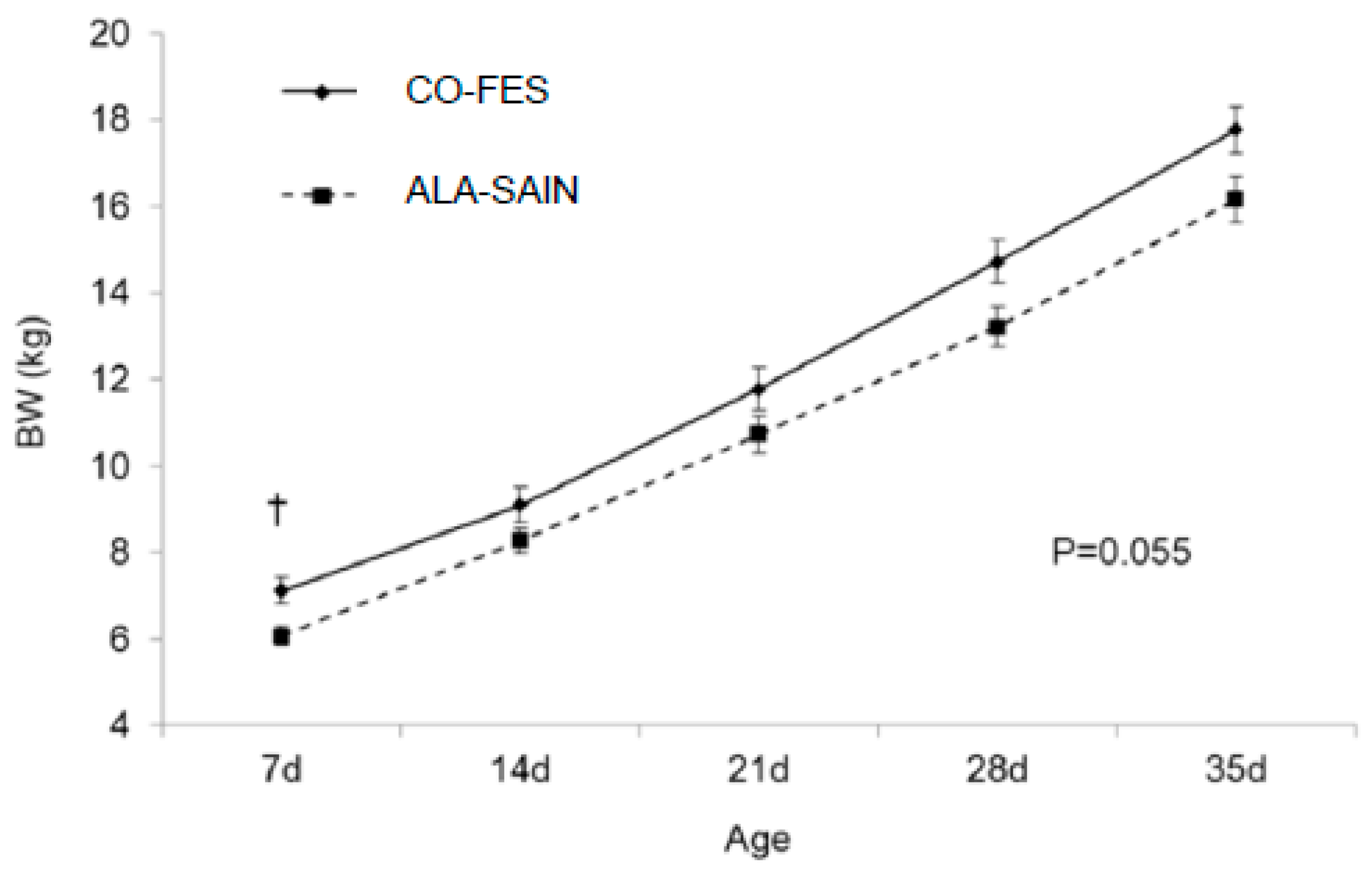 Animals 12 01780 g002 Animals 12 01780 g002