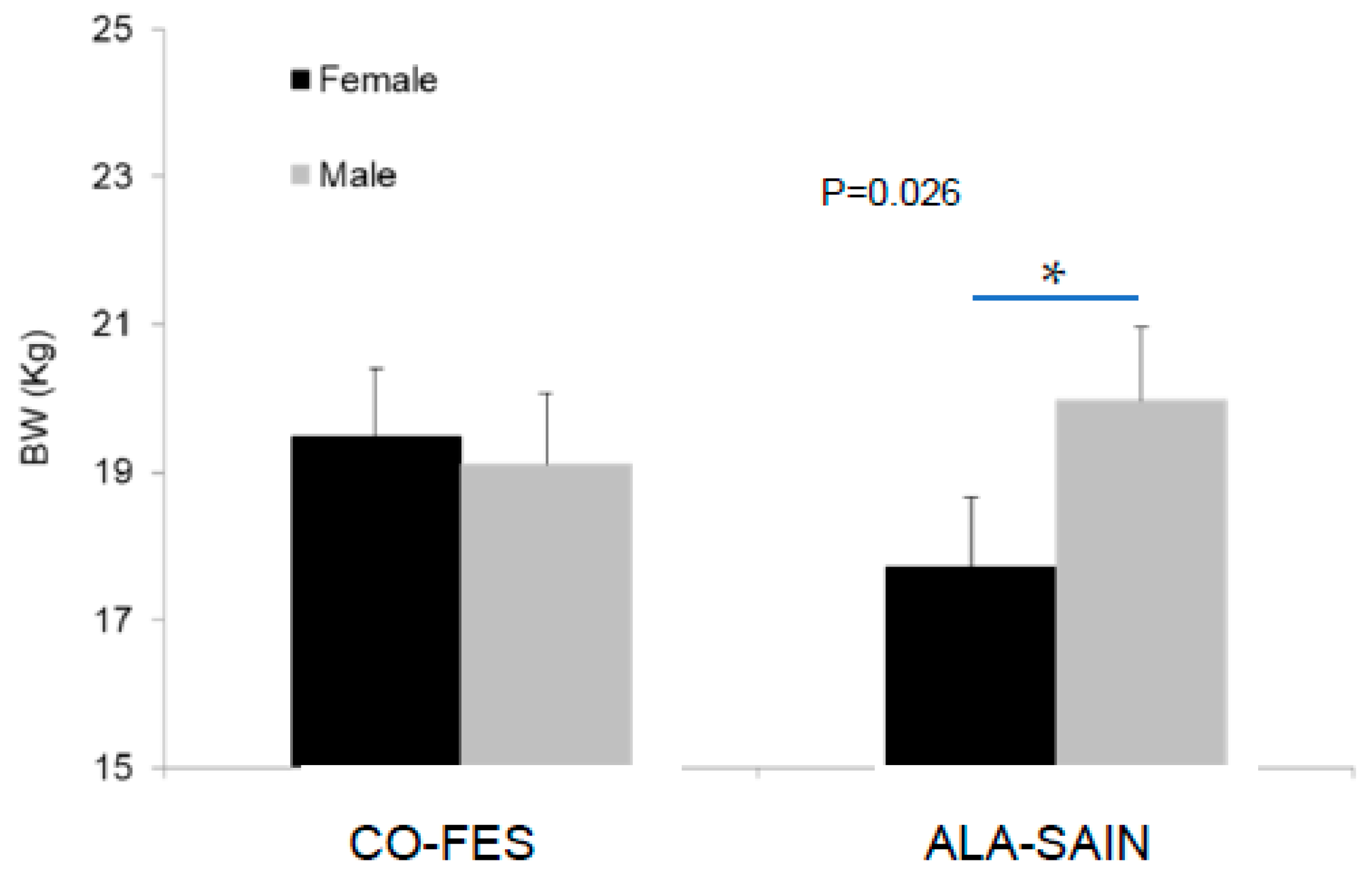 Animals 12 01780 g004 Animals 12 01780 g004