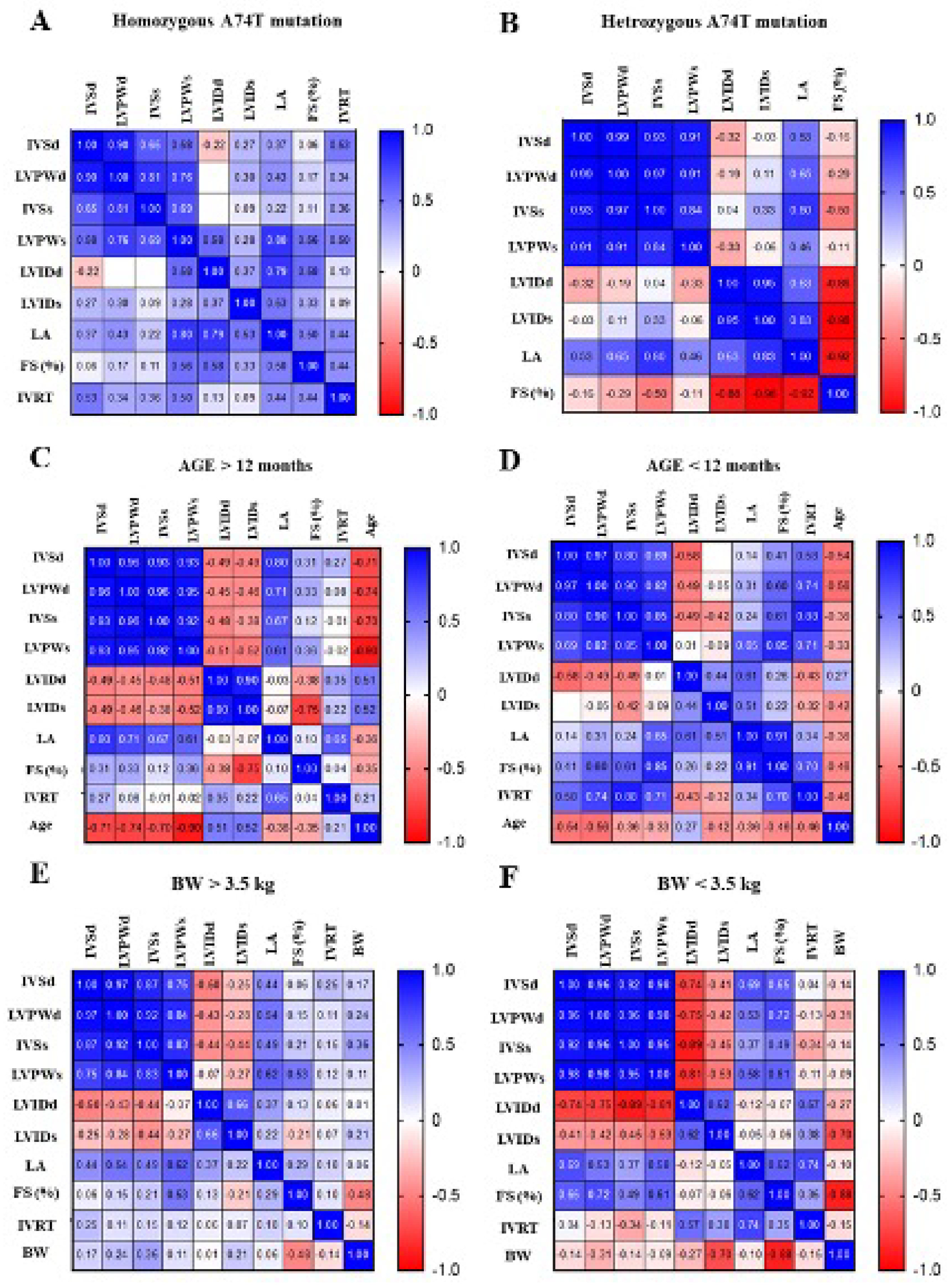 Animals 12 01782 g002a