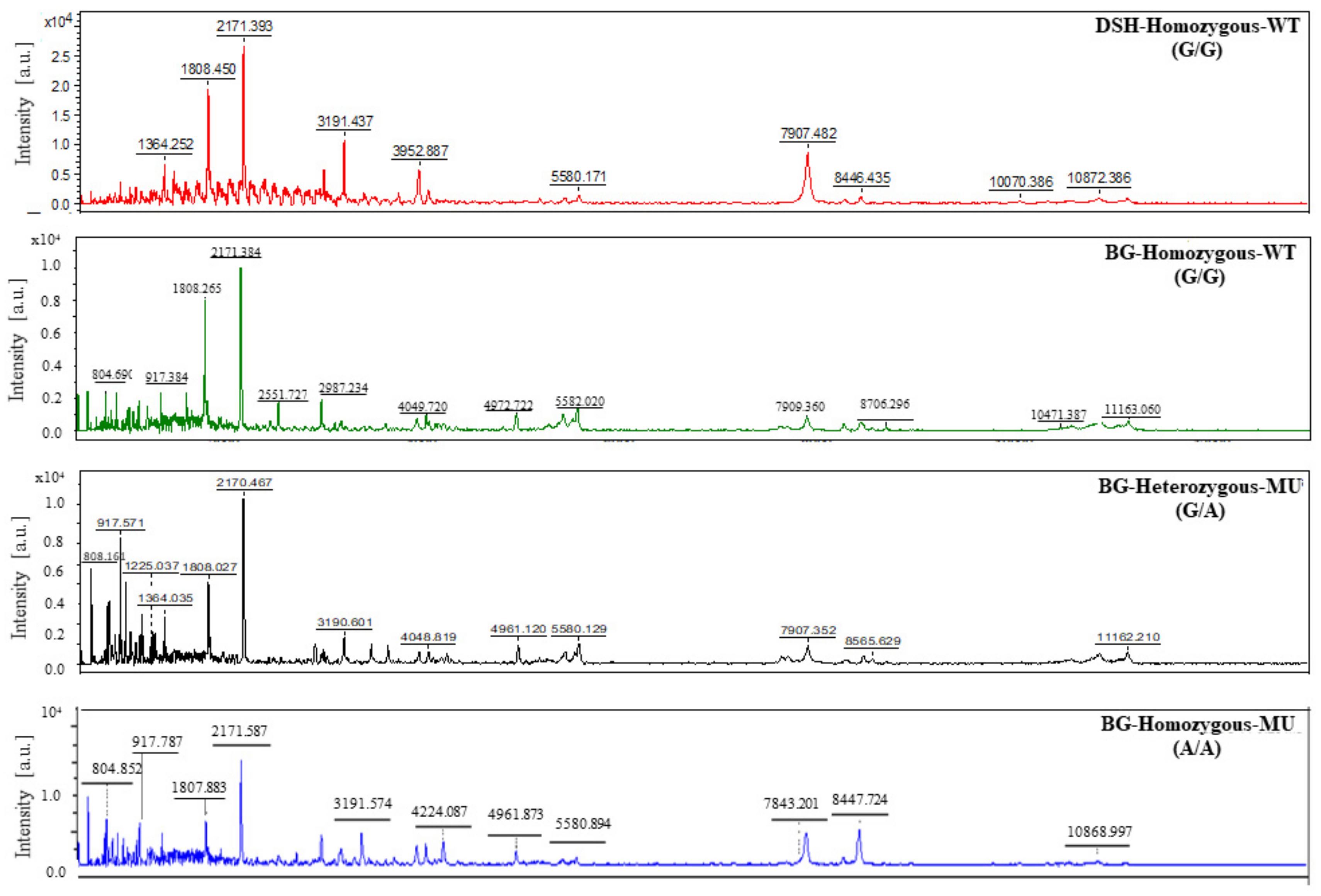 Animals 12 01782 g007
