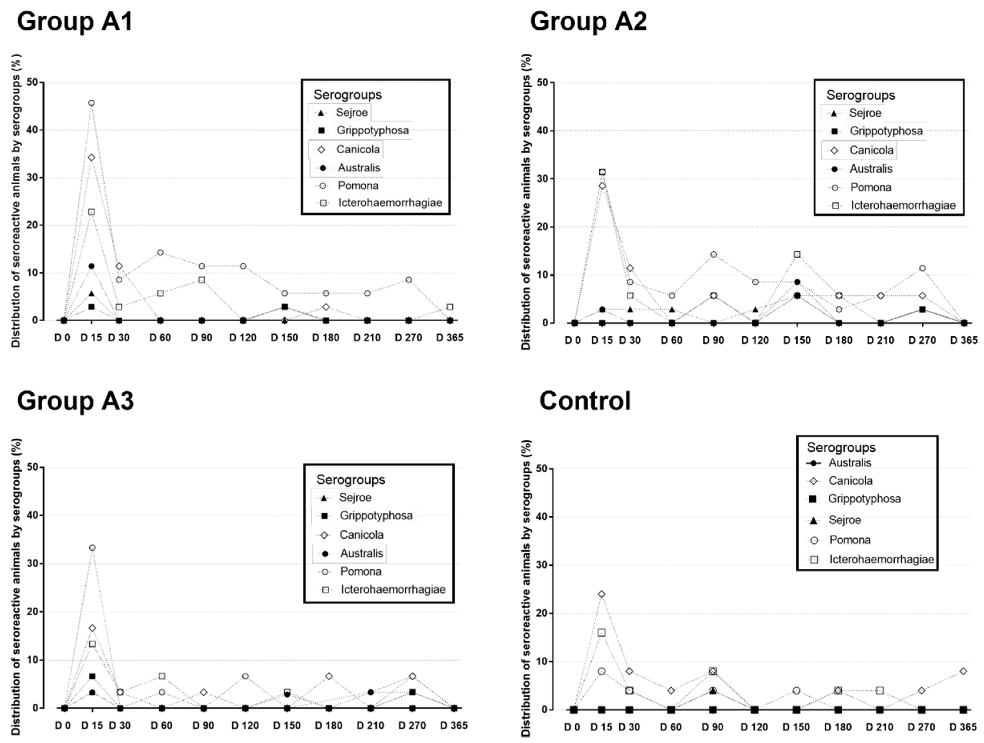 Animals 12 01788 g001