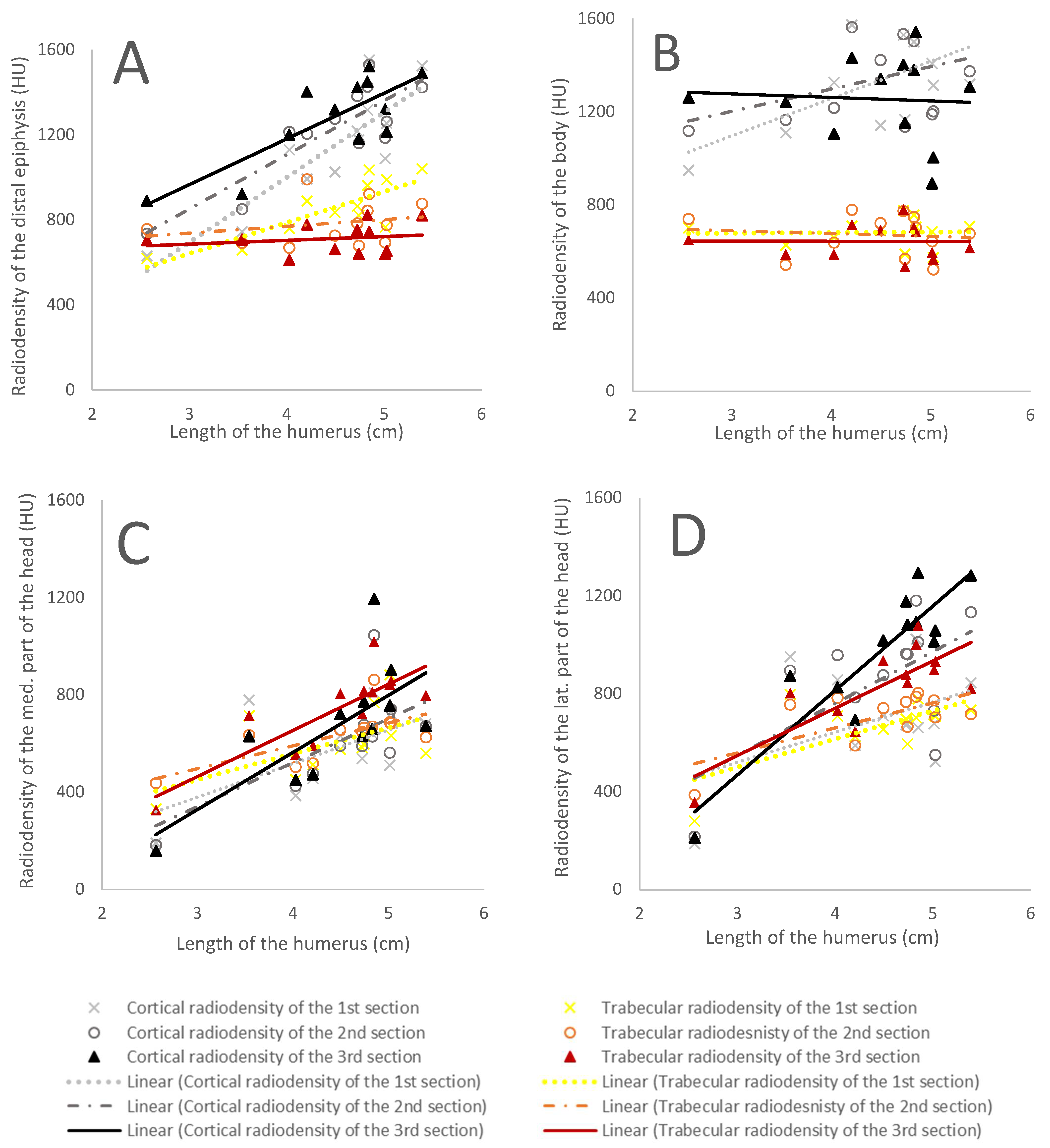 Animals 12 01793 g002 Animals 12 01793 g002