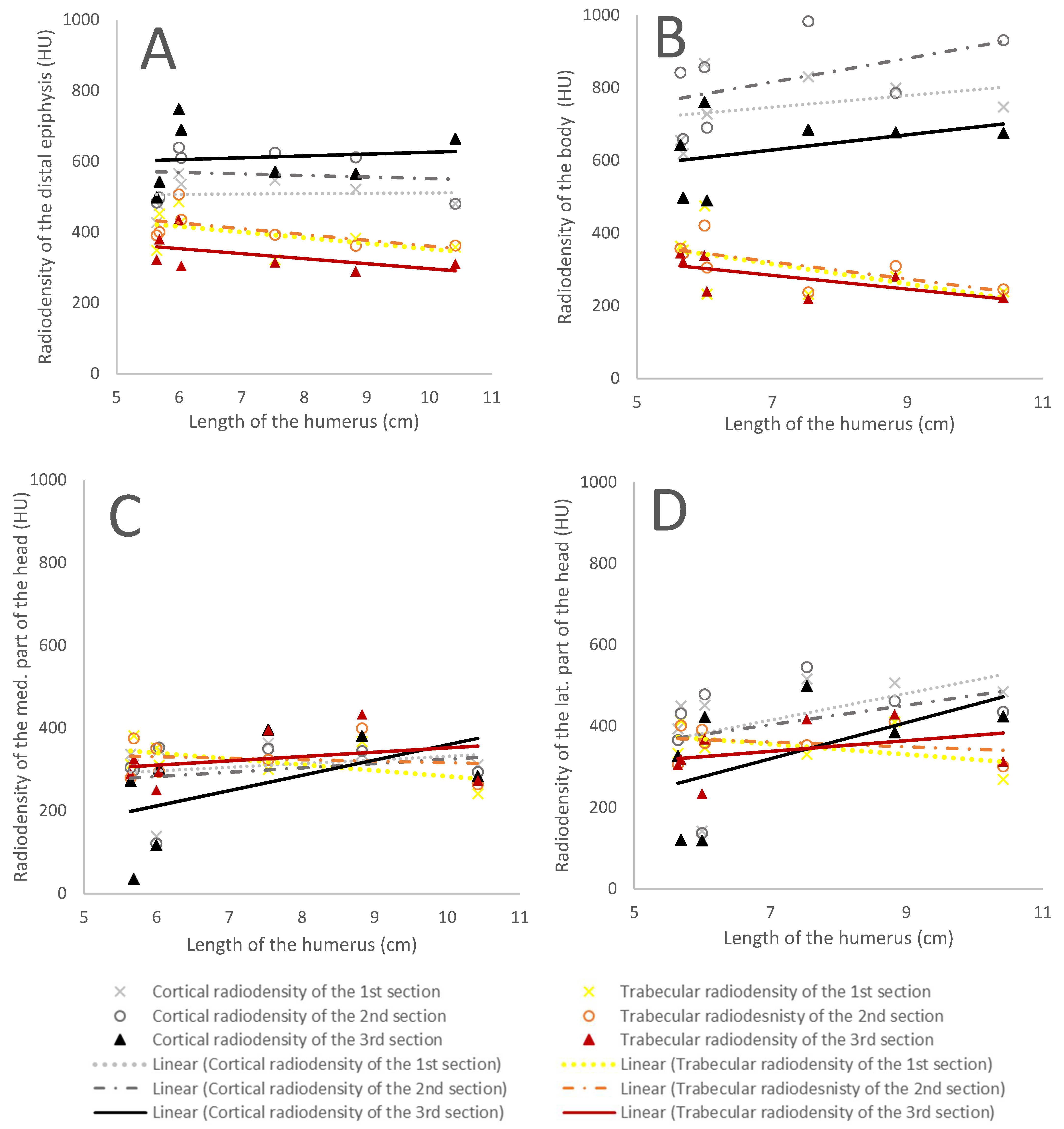 Animals 12 01793 g003 Animals 12 01793 g003