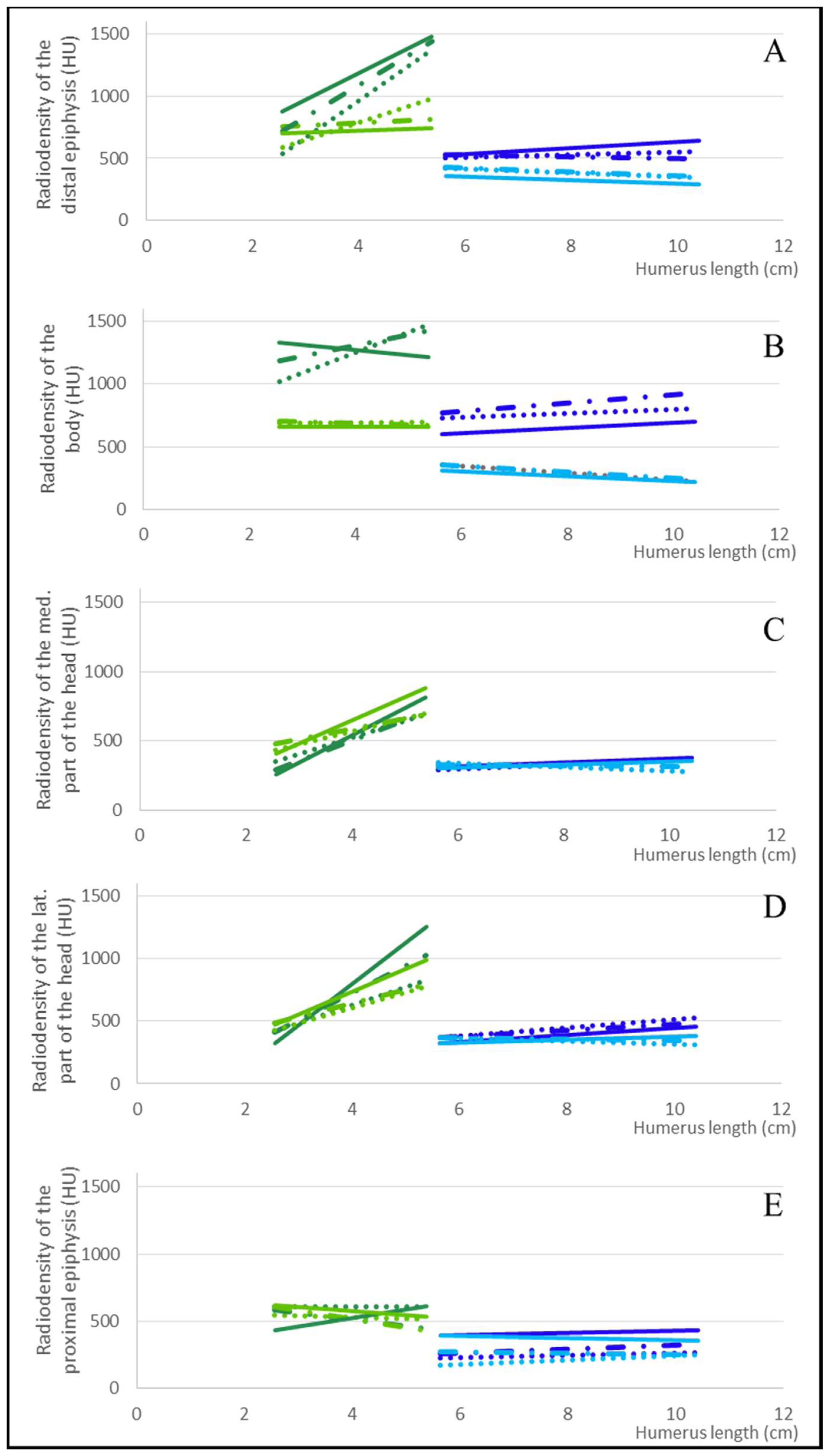 Animals 12 01793 g004 Animals 12 01793 g004