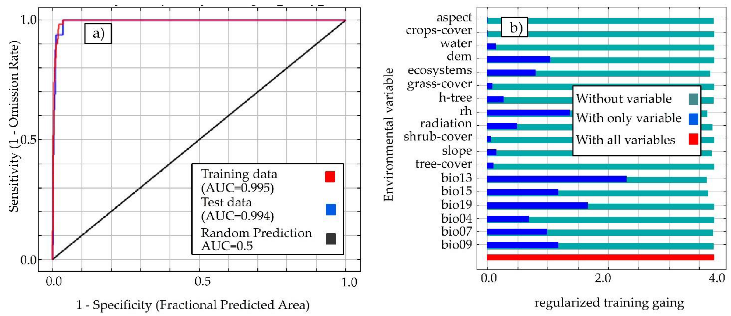 Animals 12 01794 g003 Animals 12 01794 g003
