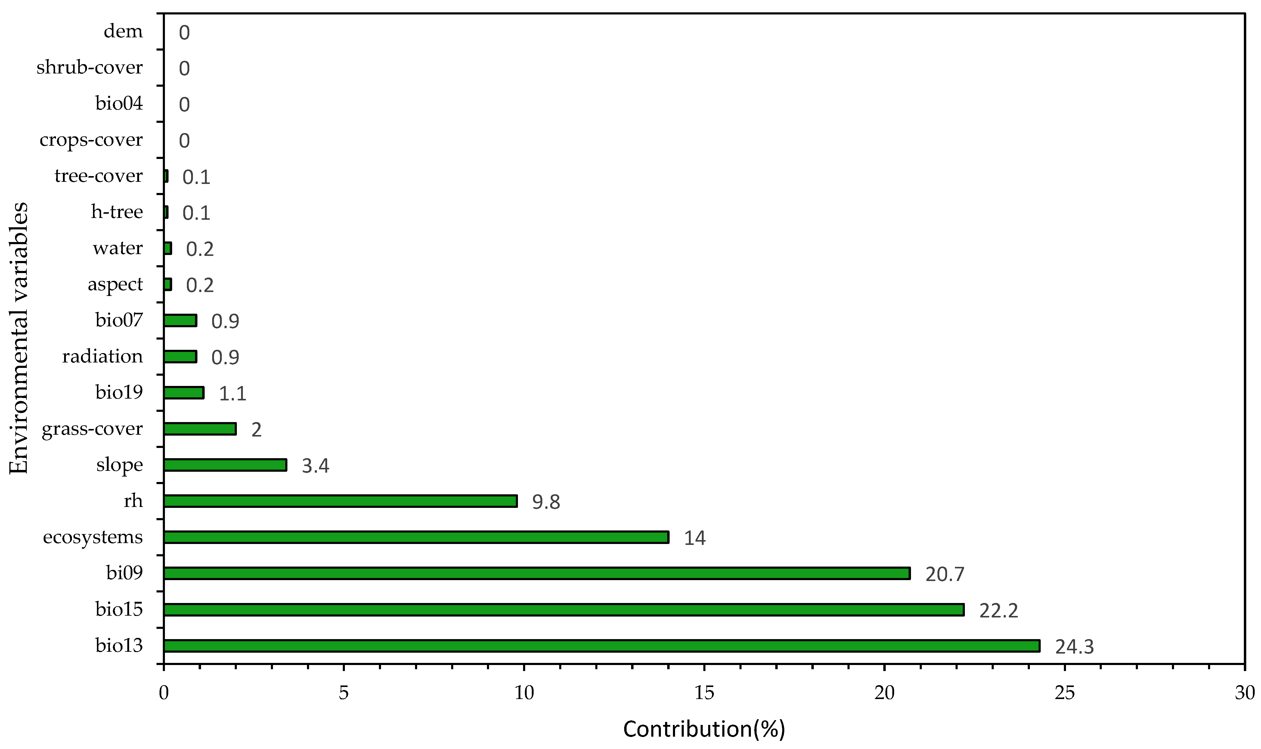 Animals 12 01794 g004 Animals 12 01794 g004