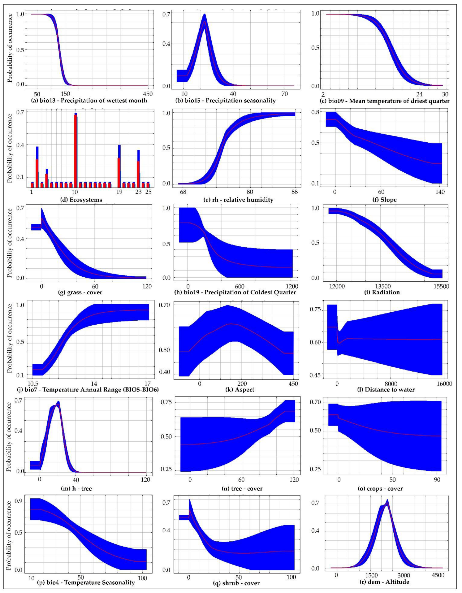 Animals 12 01794 g005 Animals 12 01794 g005