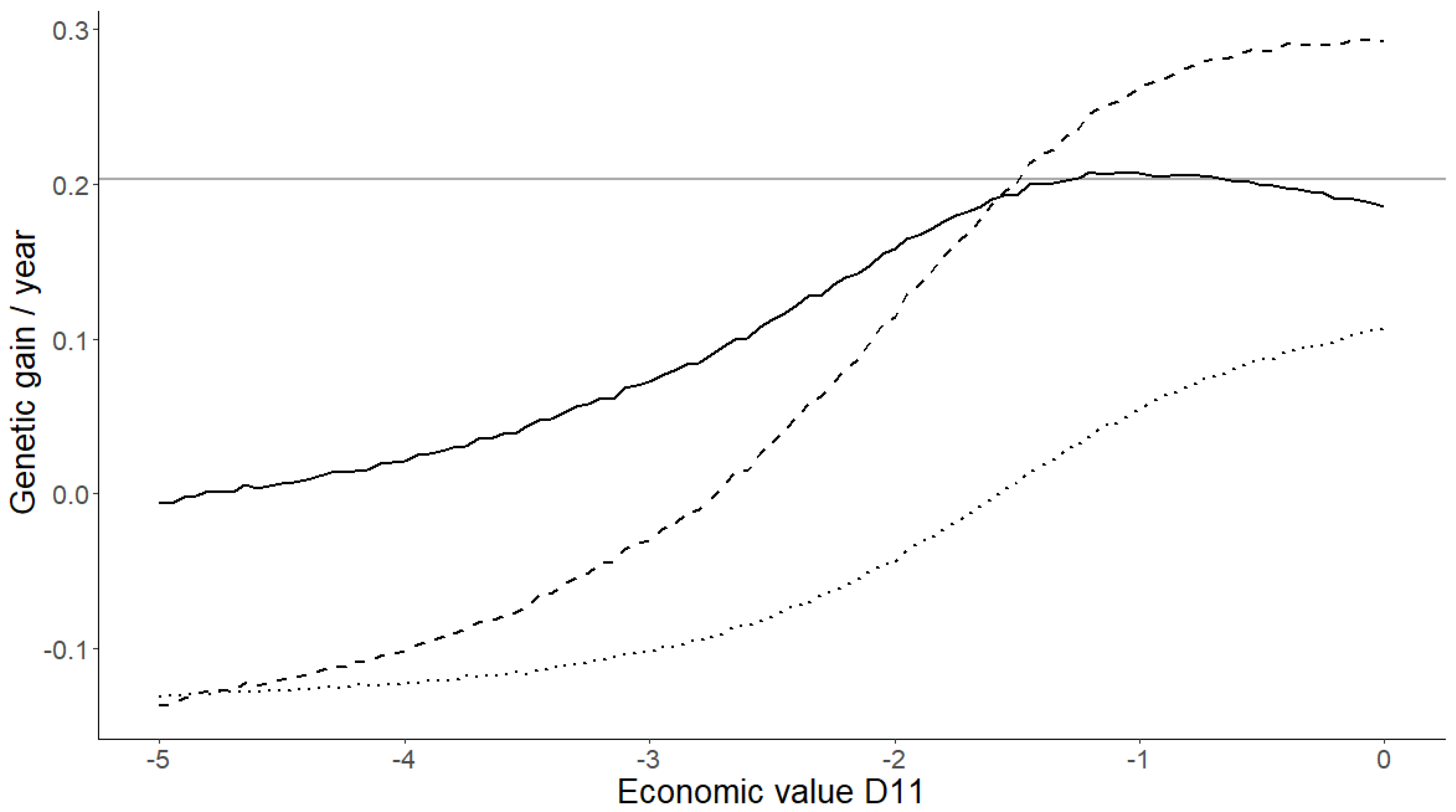 Animals 12 01796 g001 550