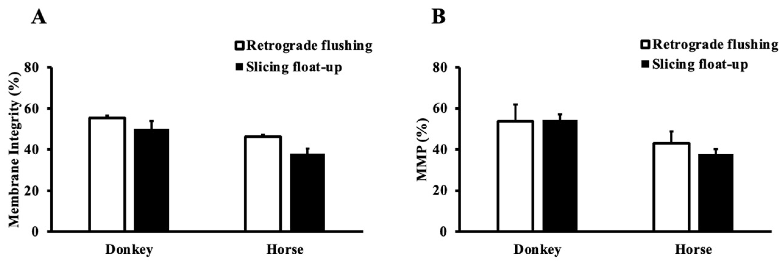 Animals 12 01802 g004