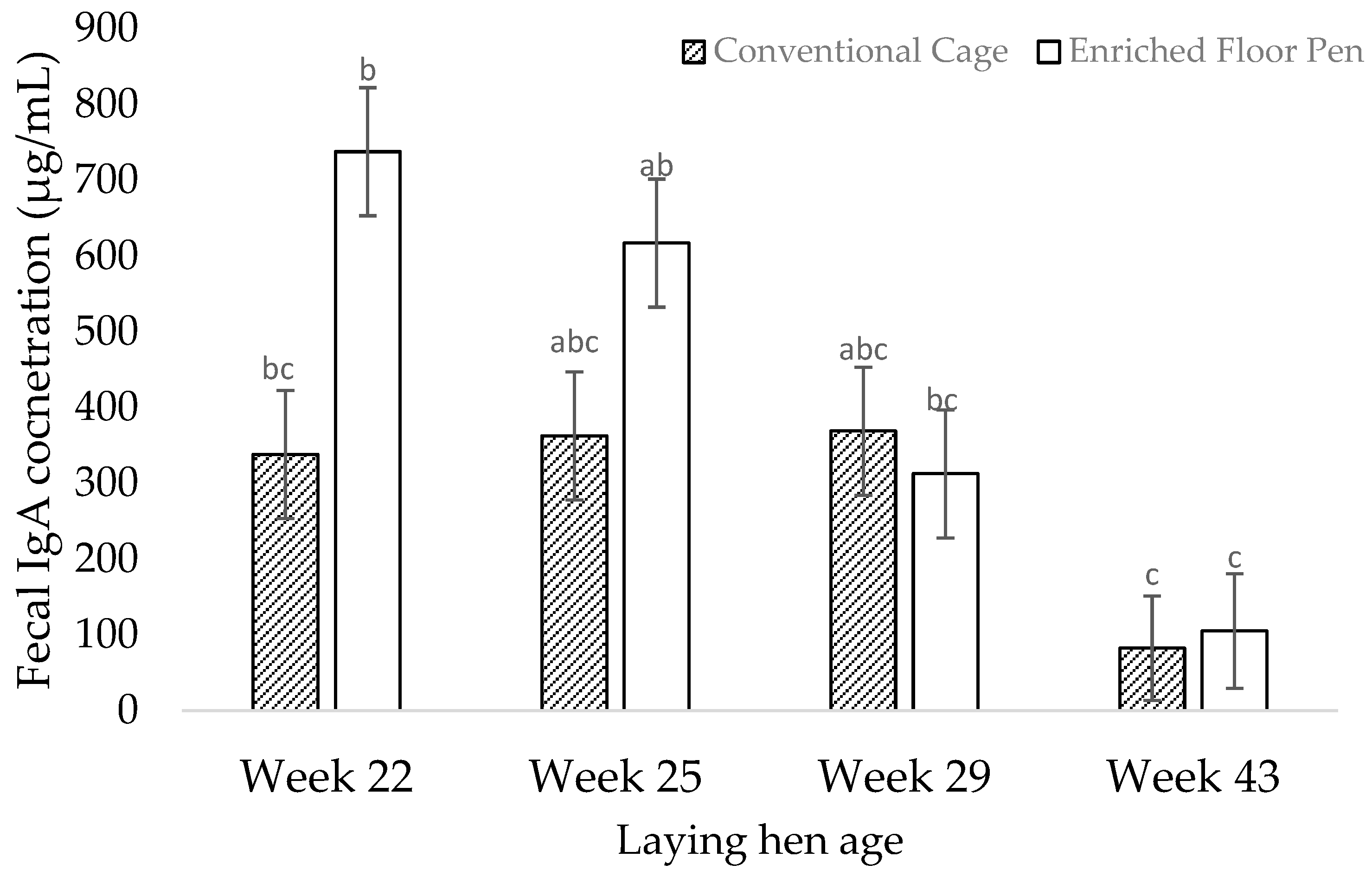 Animals 12 01803 g002