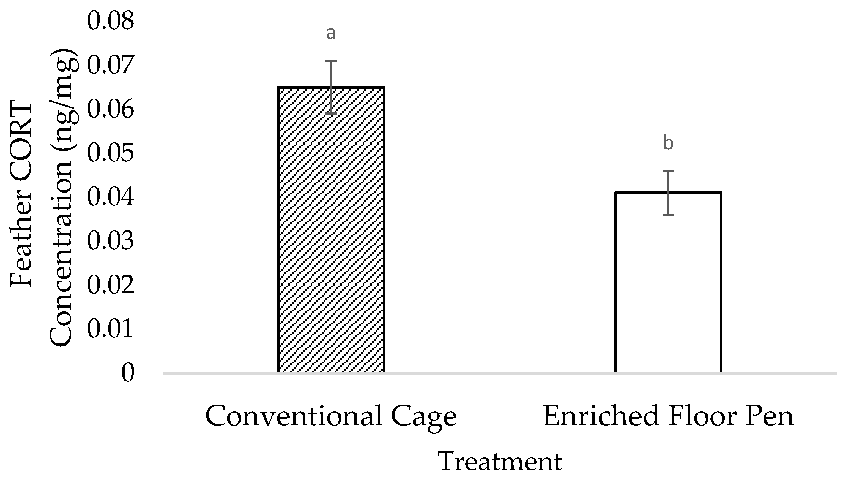 Animals 12 01803 g003