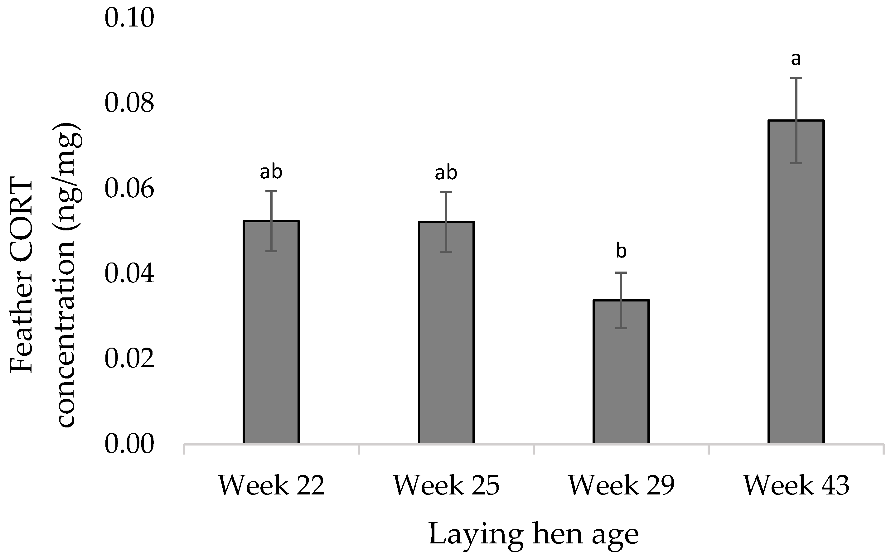 Animals 12 01803 g004