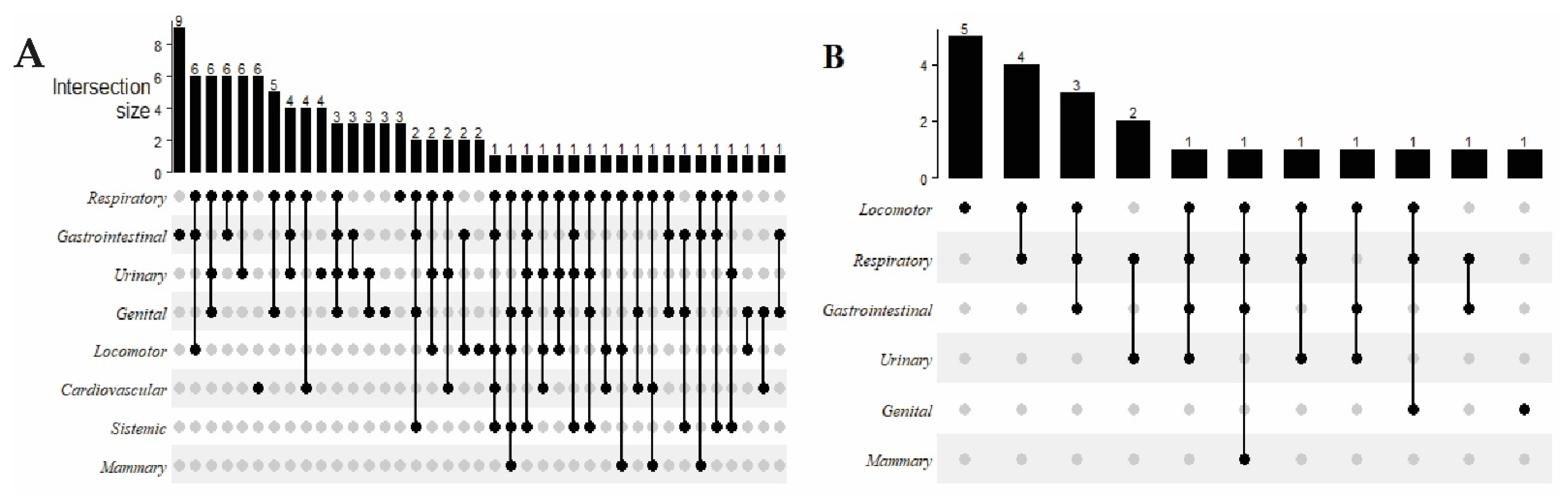 Animals 12 01804 g002