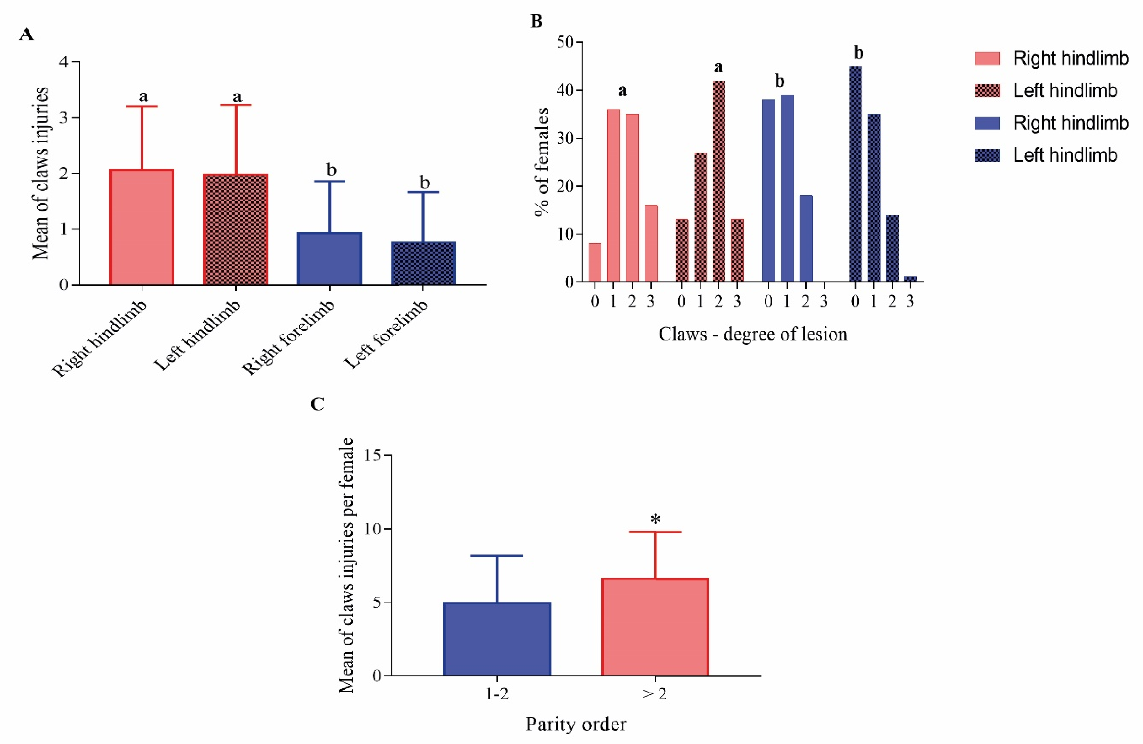 Animals 12 01804 g003