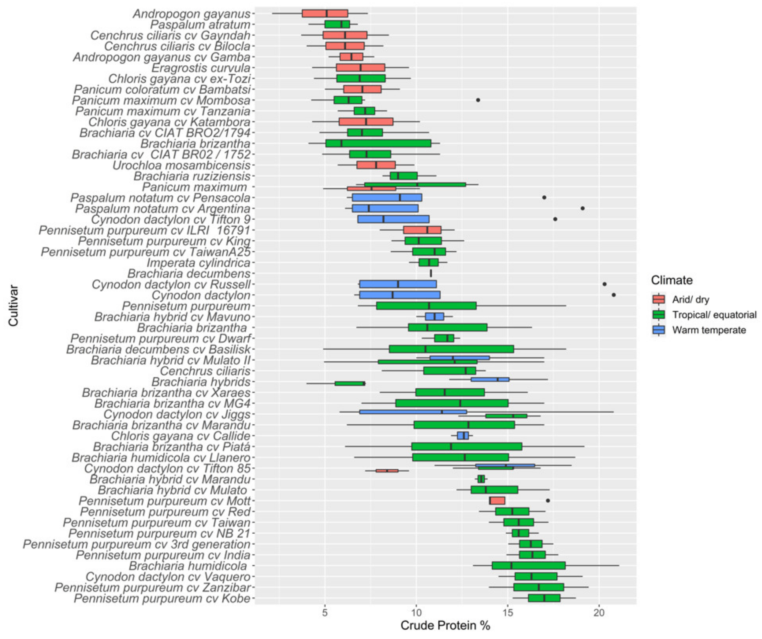 Animals 12 01806 g002 Animals 12 01806 g002