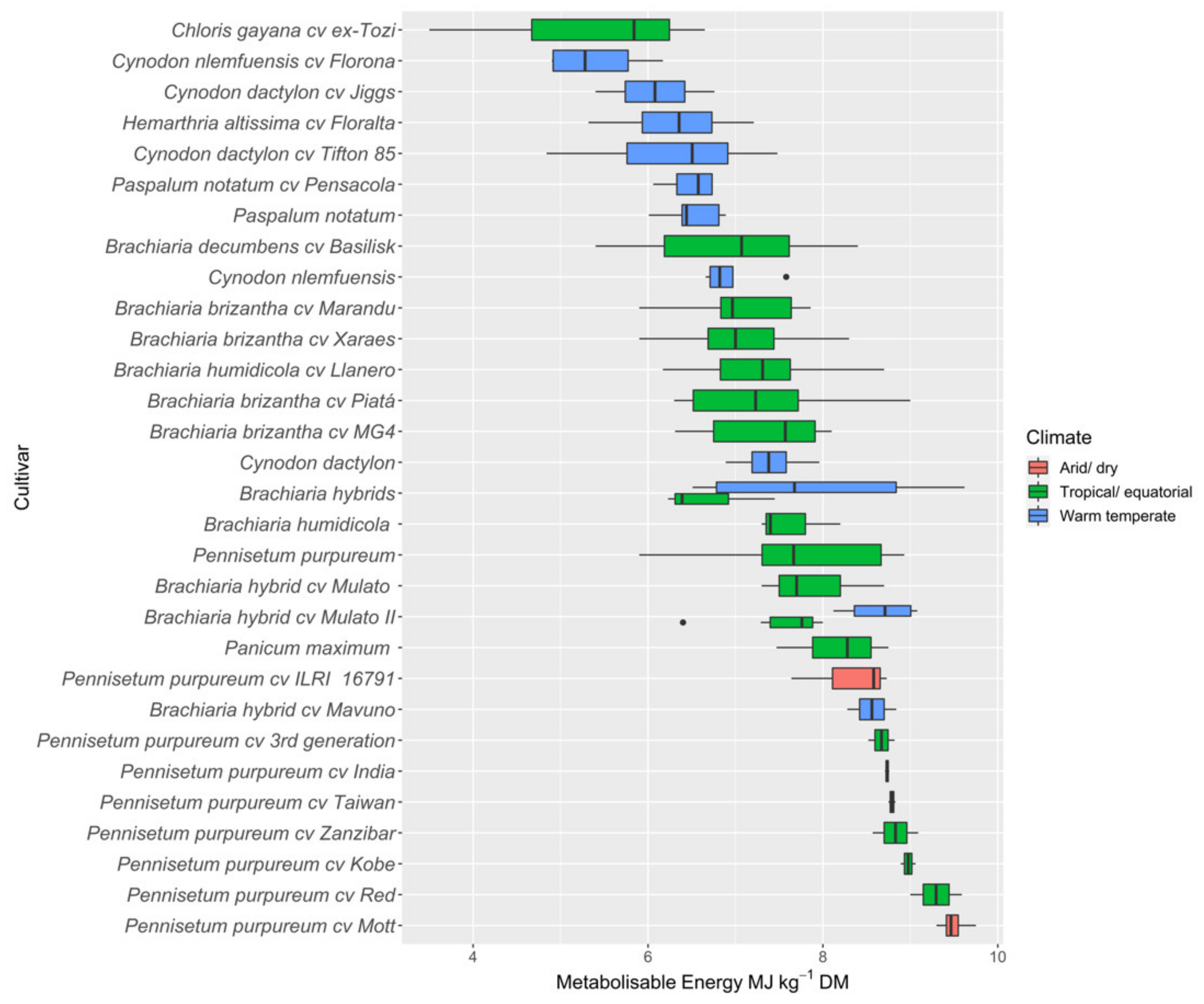Animals 12 01806 g003 Animals 12 01806 g003