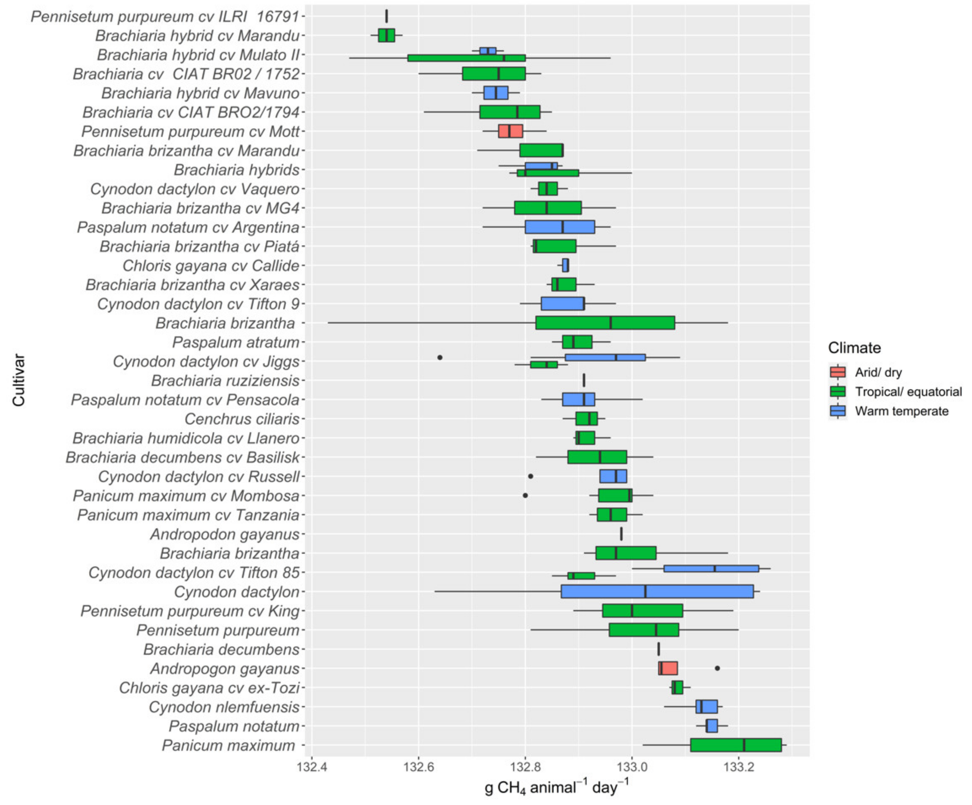 Animals 12 01806 g004 Animals 12 01806 g004