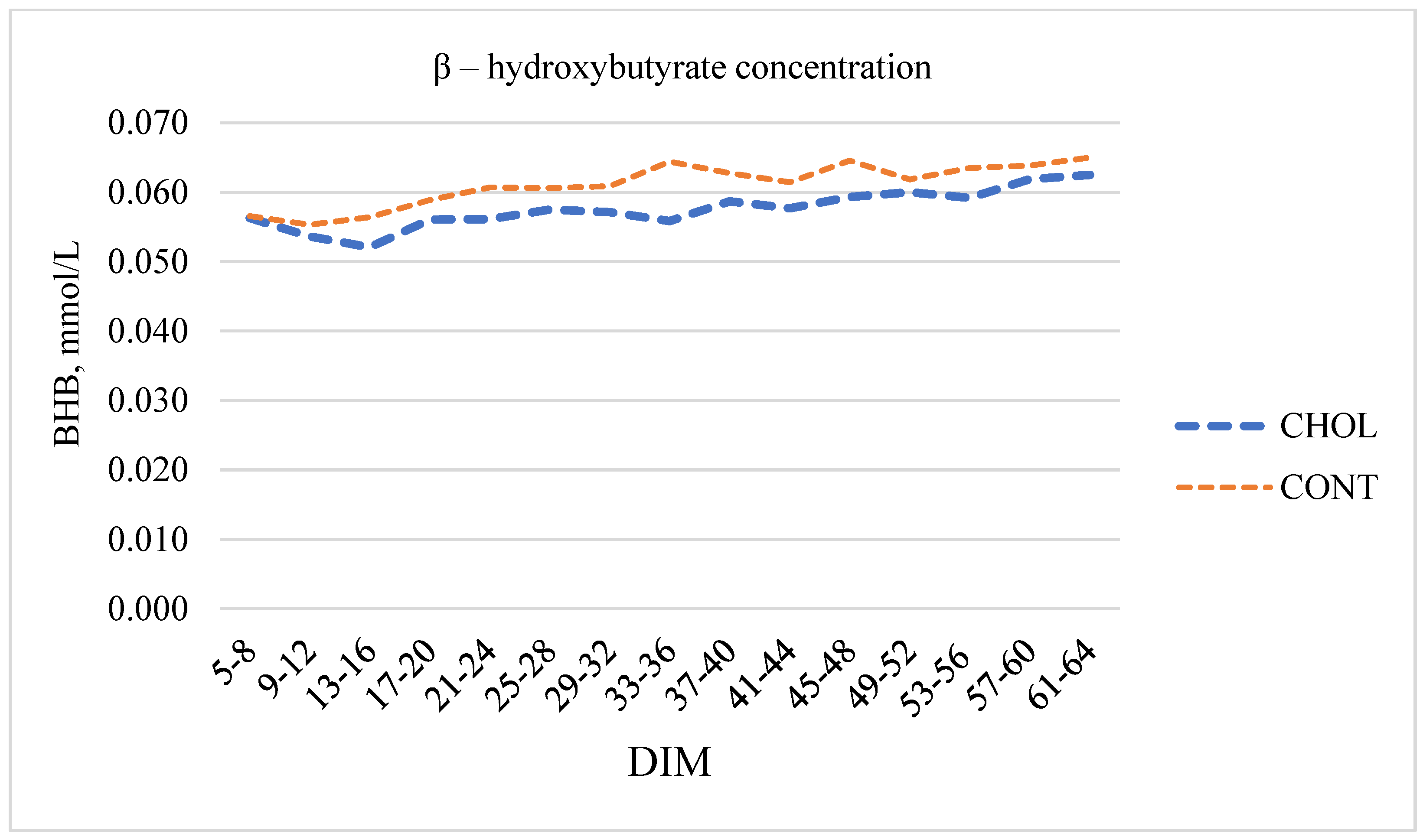 Animals 12 01807 g001