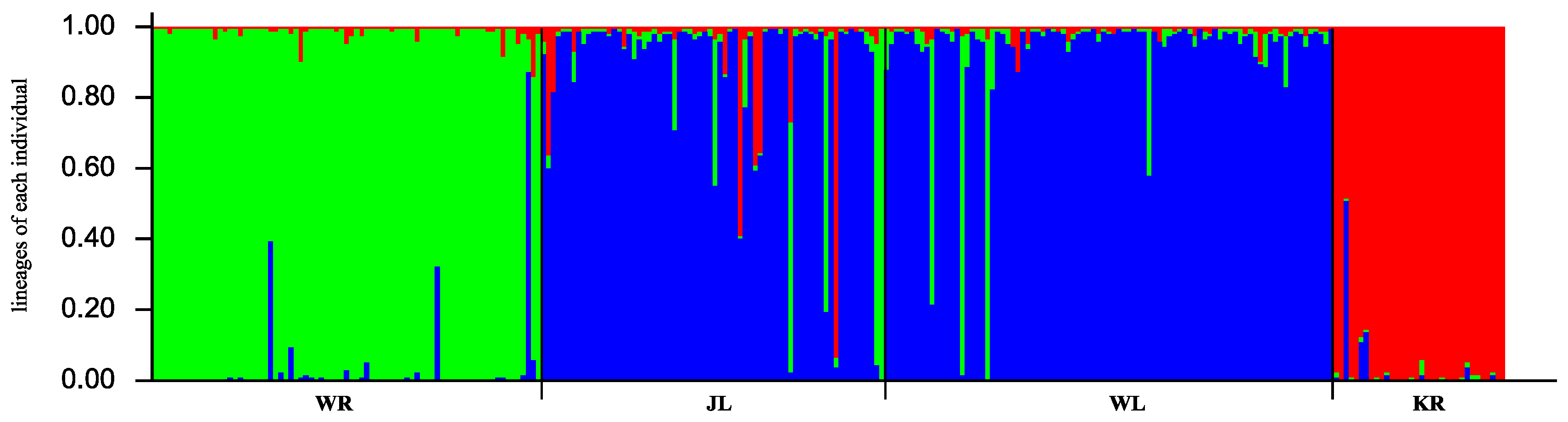 Animals 12 01809 g004 550