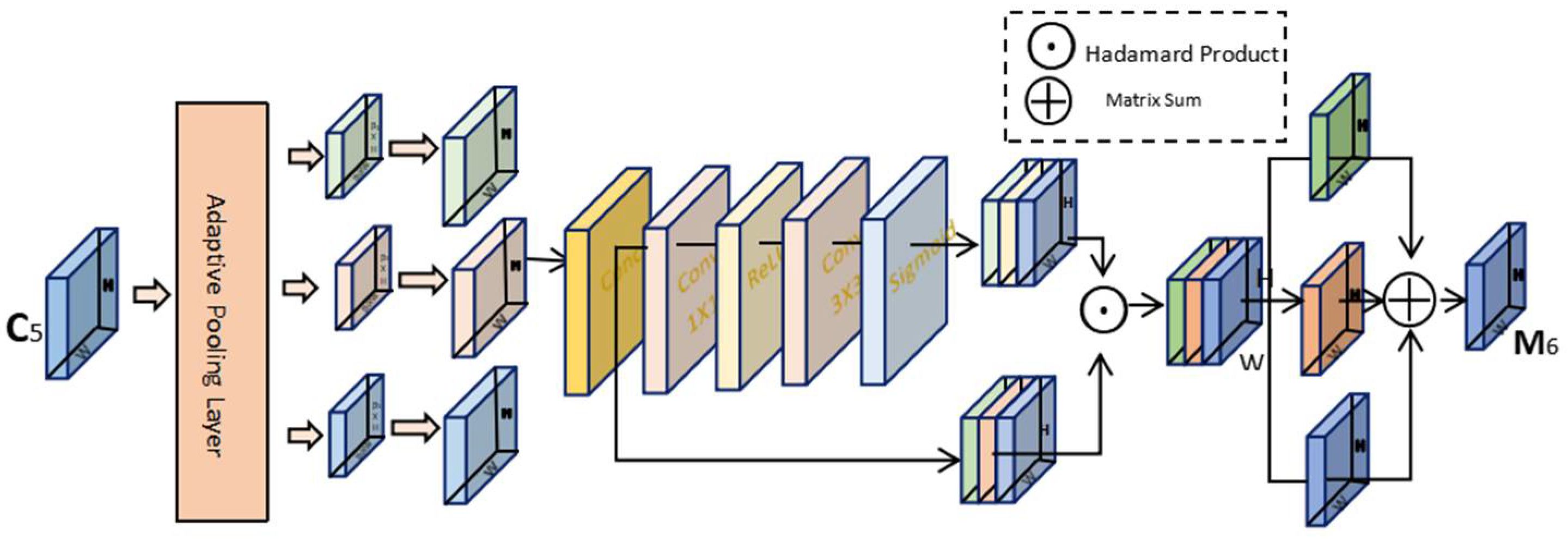 Animals 12 01810 g005 550